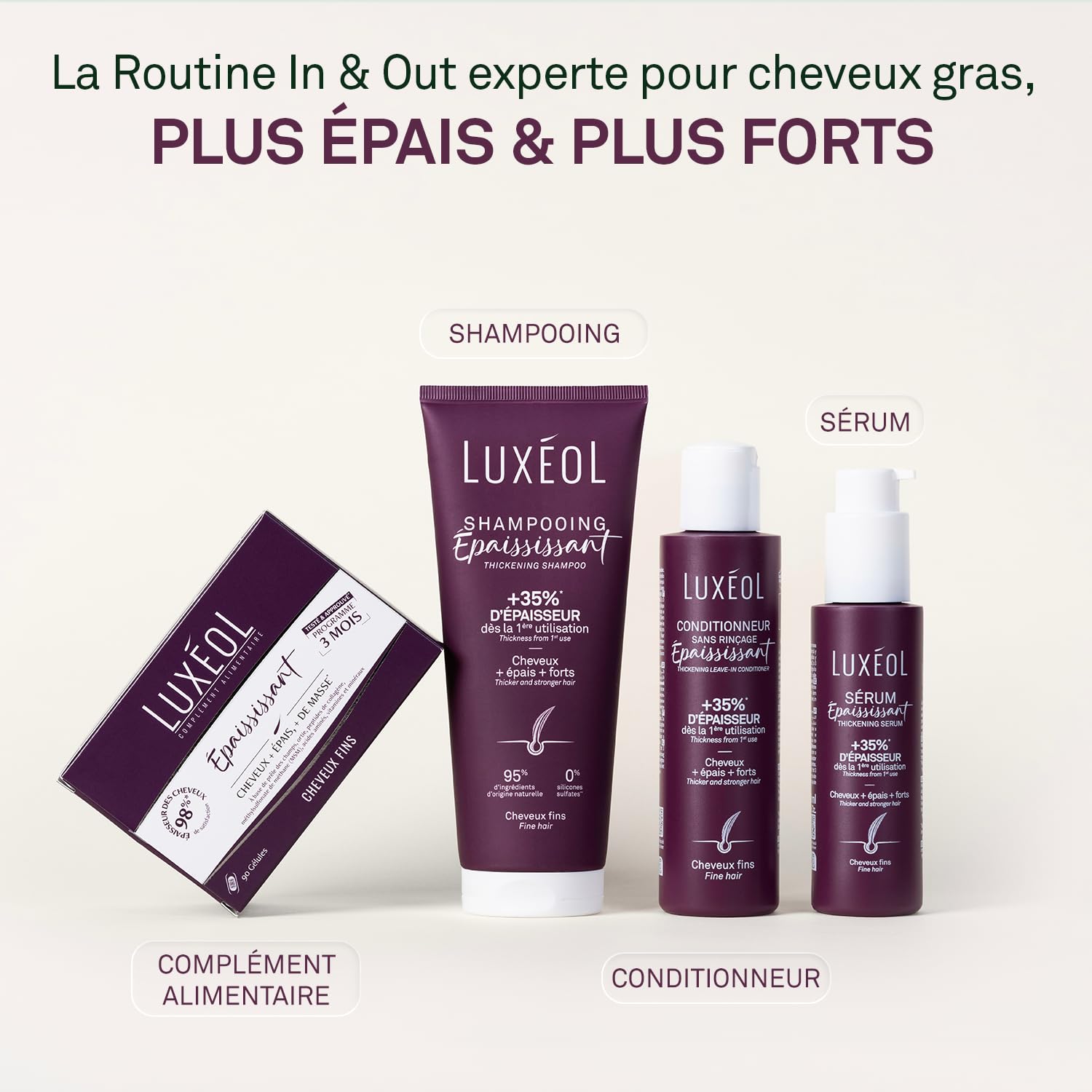 LUXEOL - Routine Epaississante In & Out - Cheveux Gras - +35% D'Epaisseur Dès la 1ère Utilisation* Shampooing + Conditionneur sans rincage+ Sérum + Complément alimentaire - Fabriqué en France