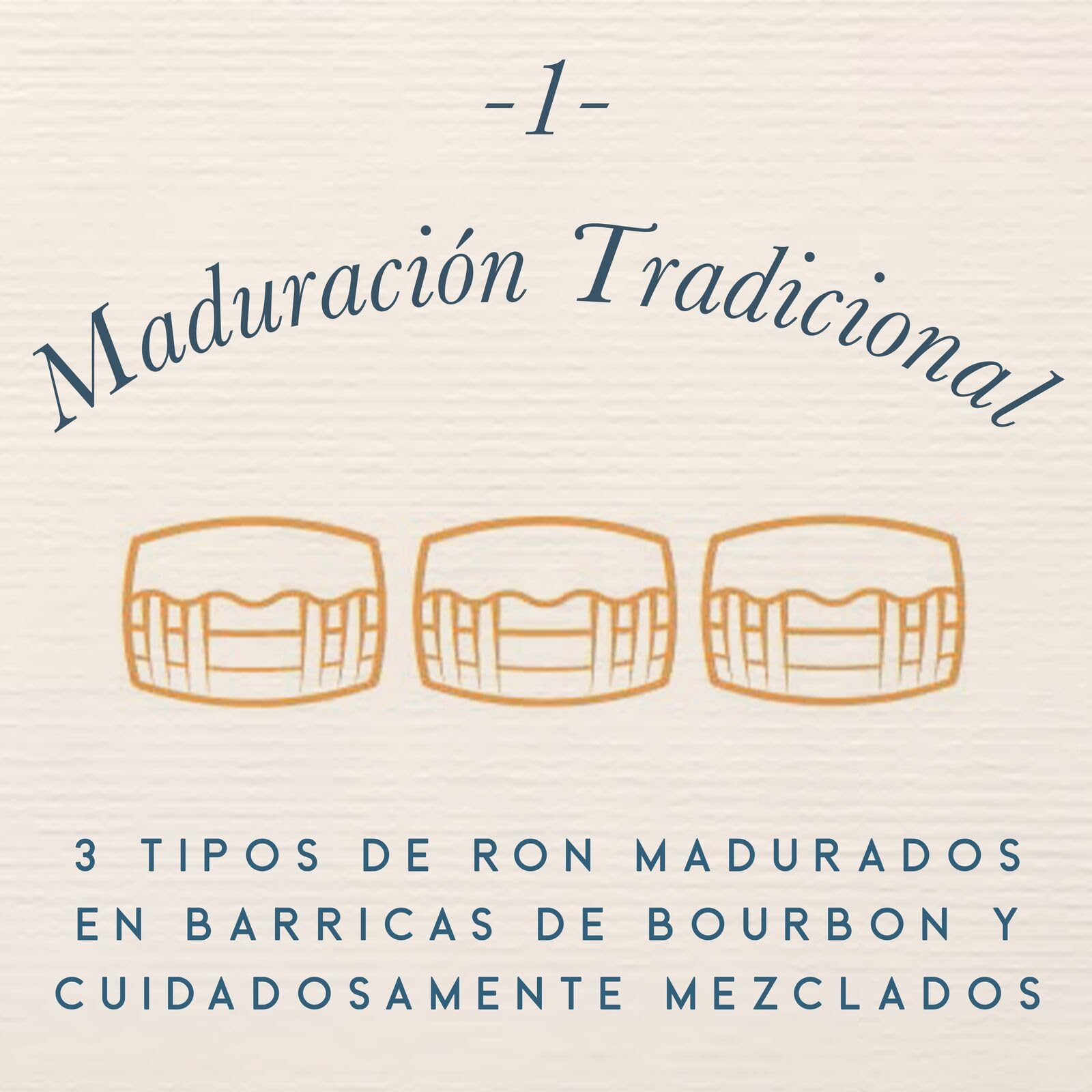 Ron de solera con triple añejamiento Santa Teresa 1796, 40 % vol., 70 cl / 700 ml, ron oscuro venezolano super premium Single State acabado en barricas de roble
