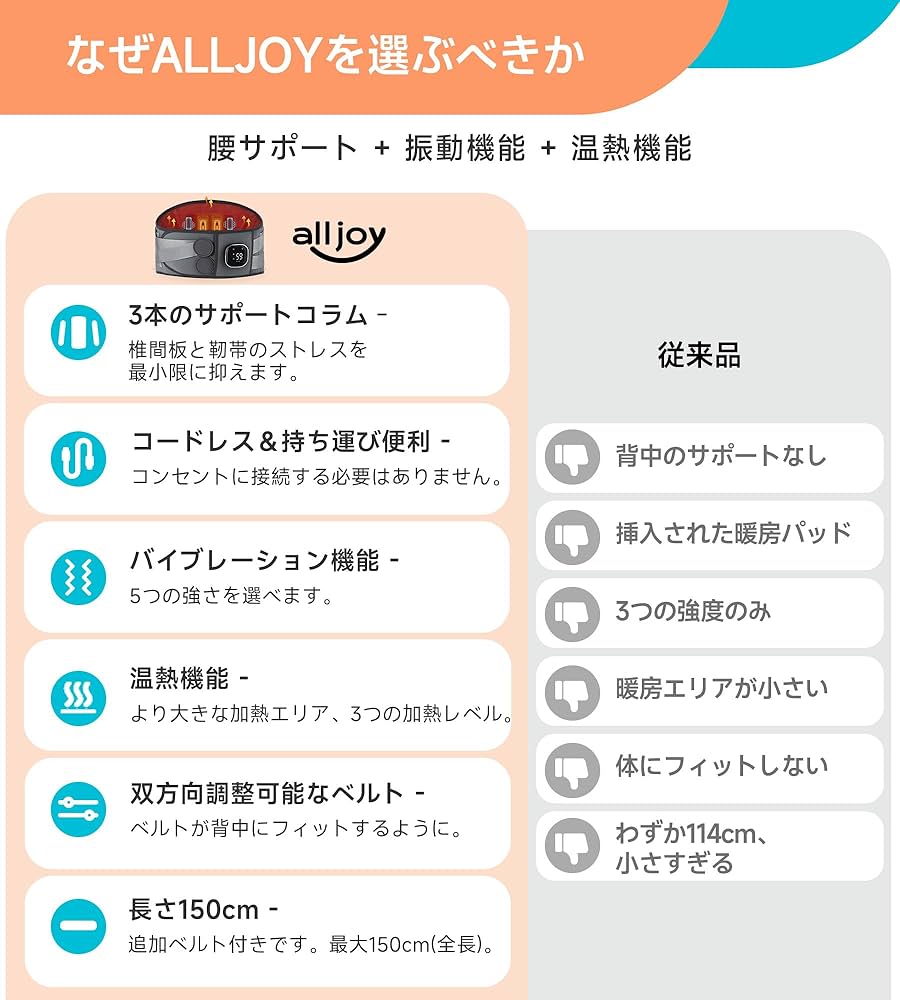 ALLJOY 腰痛ベルト 腰 温め 3段階温熱調整 腰サポーター 5段階振動 腰 Amazon | ALLJOY 腰サポーター 腰ベルト 腰痛 温め 5つの振動