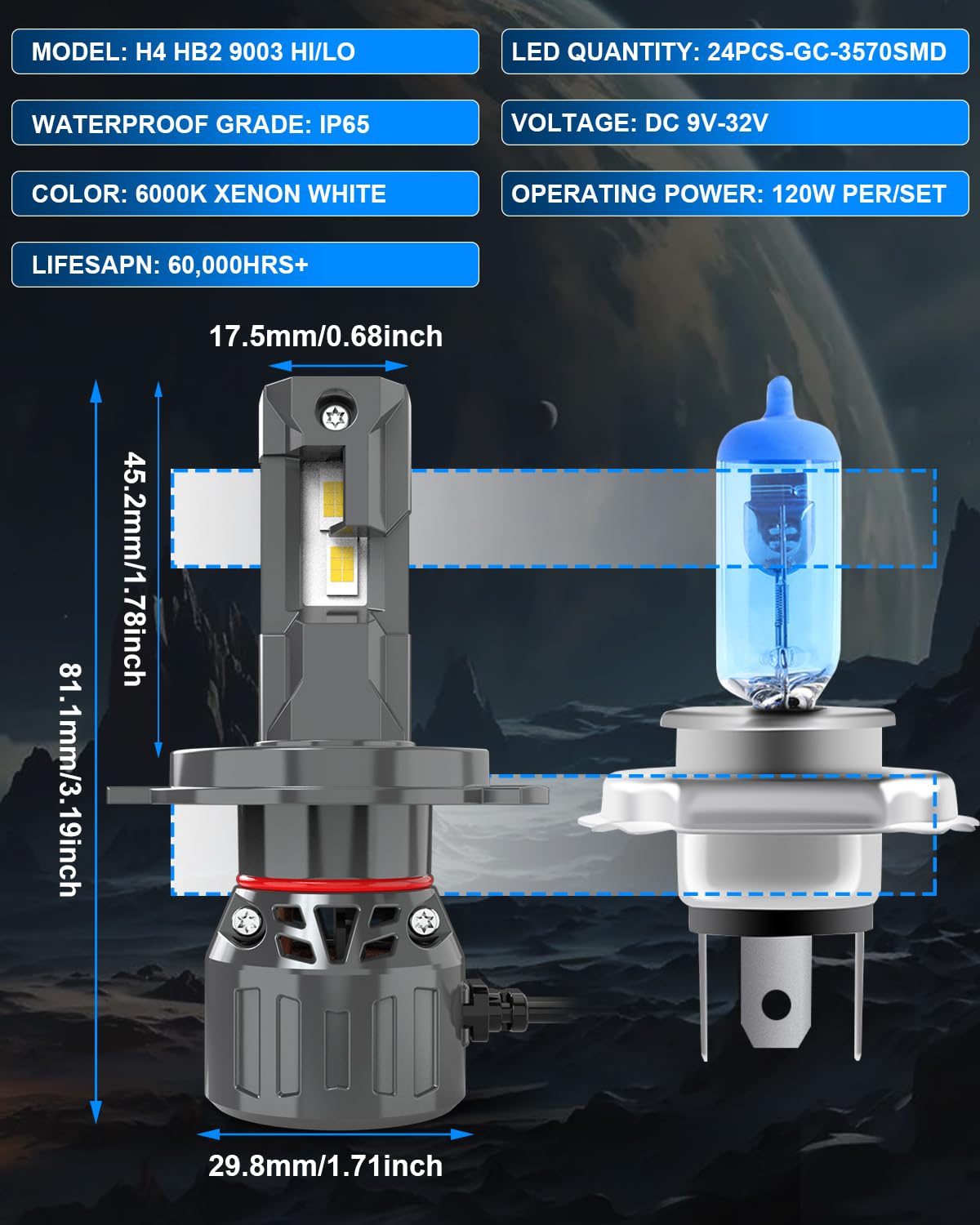 OUSHI Ampoules de phare LED H4