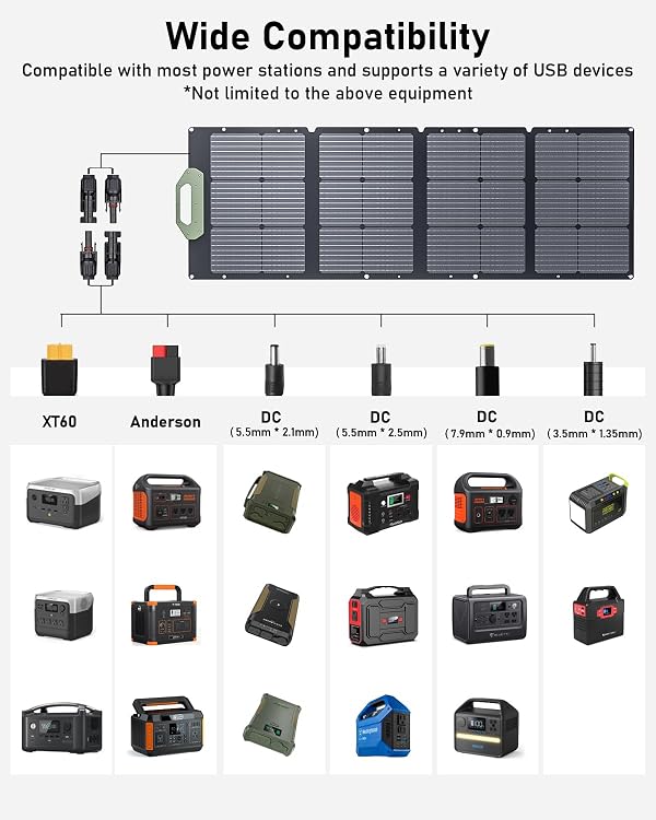 EASYLONGER 110W Foldable Solar Panel, ESP110 Portable Solar Charger by EASYLONGER - Used condition - Image 2