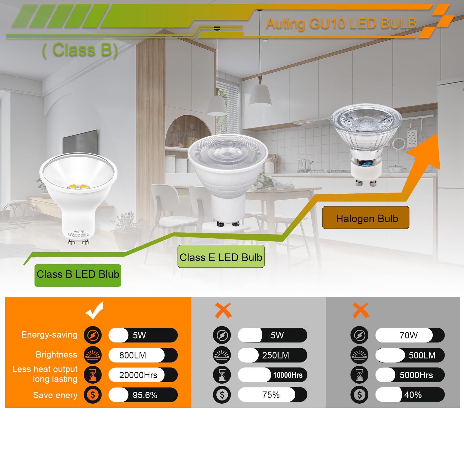 Auting Pack of 6 GU10 Warm White LED Spotlight Bulbs, 5W Equivalent 70W-80W, 800LM 3000K Warm White GU10 LED Bulb - Image 3
