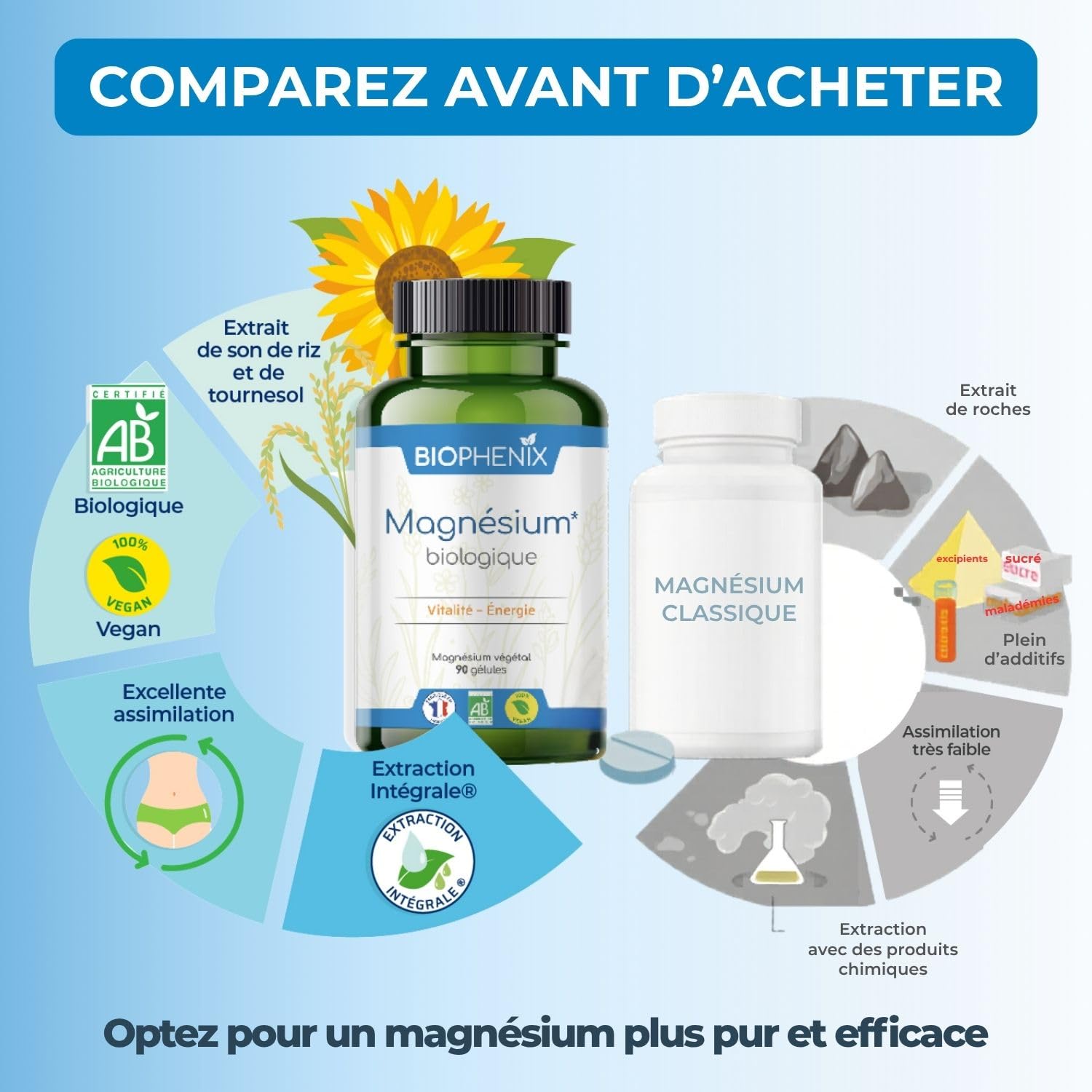 Biophénix - Magnésium Bio 90 Gélules - Procédé Exclusif Extraction Intégrale® - 0% Excipient • 0% Additif • 0% Produit Chimique - Fatigue & Equilibre - Fabriqué en France - Vegan (Lot de 3)
