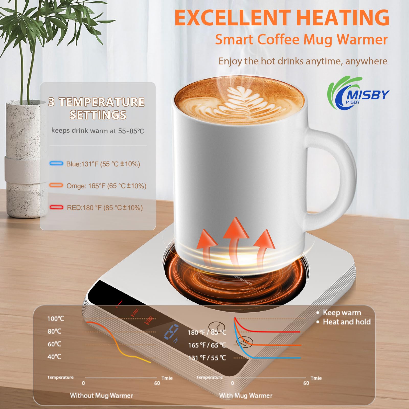 Amazon | Misby (ミスビー) マグウォーマー コーヒーウォーマー