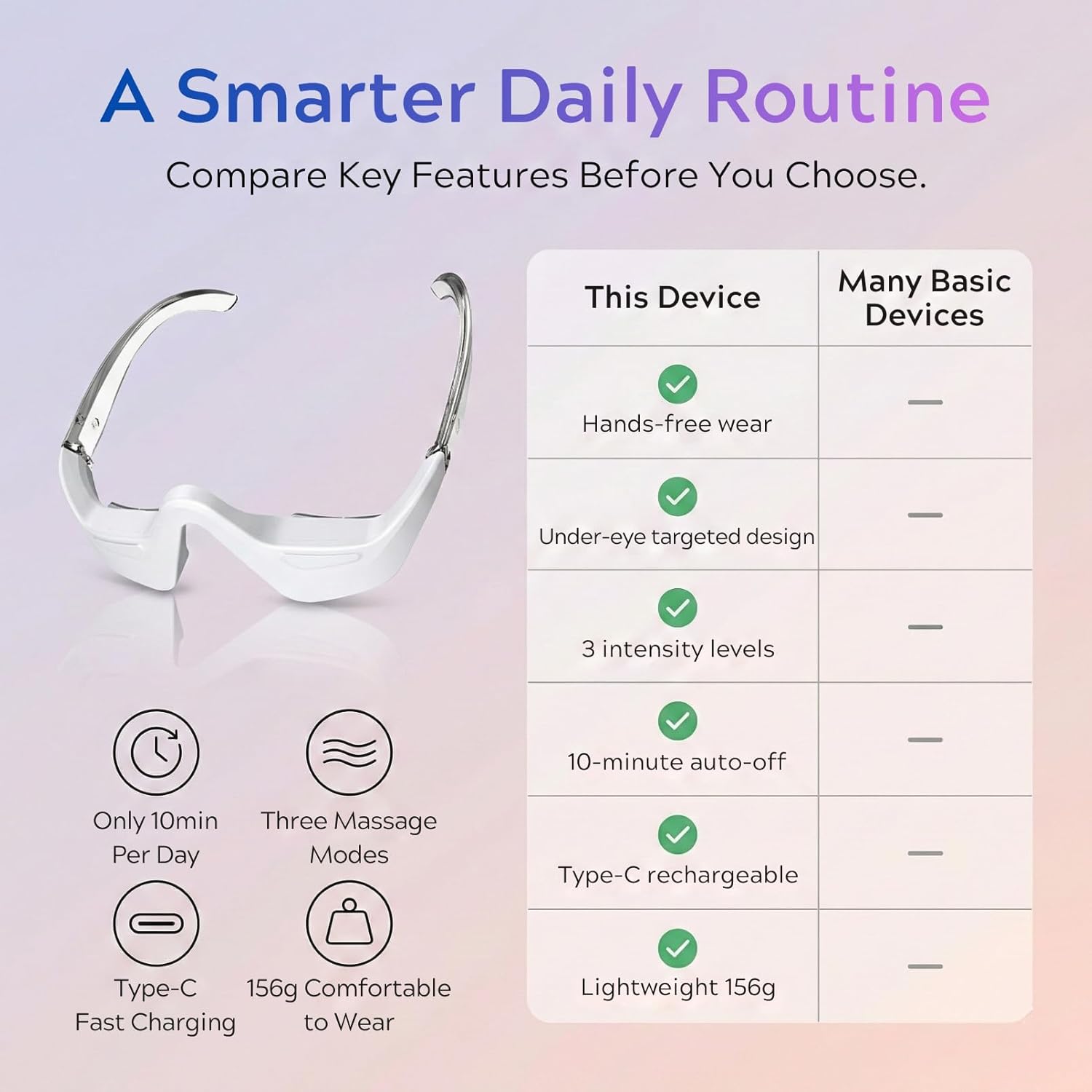 Under Eye 𝐑𝐞𝐝 𝐋𝐢𝐠𝐡𝐭 Device - 3 Modes Under Eye Glasses, Eye Massager for Under Eye Bags, Puffiness & Fine Lines - 10-mins Hands-Free Use, Type-C, Portable
