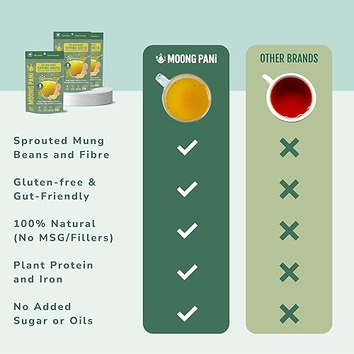 Miniatura 6 de Moong Pani Golden Mung Sipping Broth Ginger Lemon & Turmeric Bouillon Soup Powder Vegan Bone Broth Alternative Ayurvedic Drink, Gluten-Free