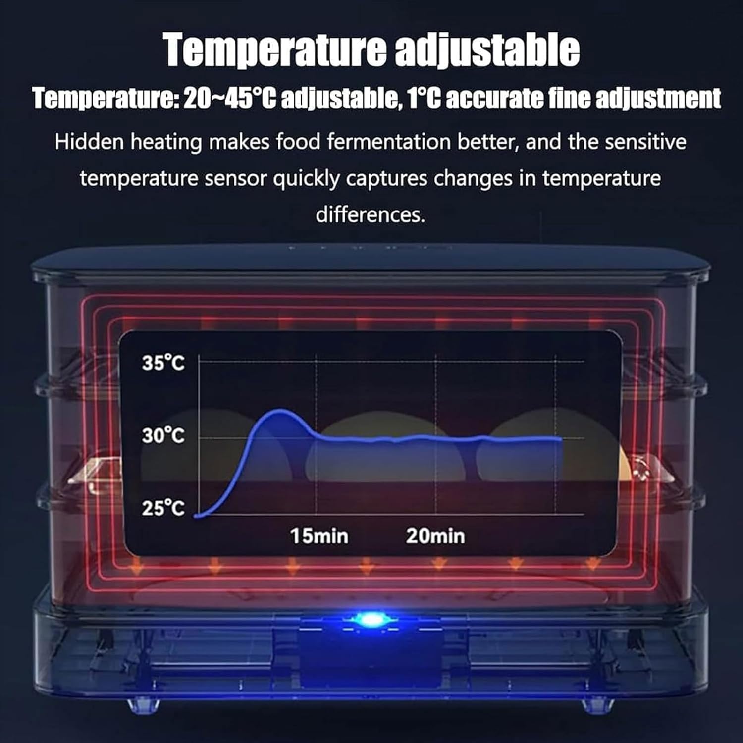 40L Electric Bread Proofing Box 2-Layer Food Fermentation Machine with Adjustable 20~50 °C 24 Hours Timing Visual Touch Dough Proofing Machine for Toast,