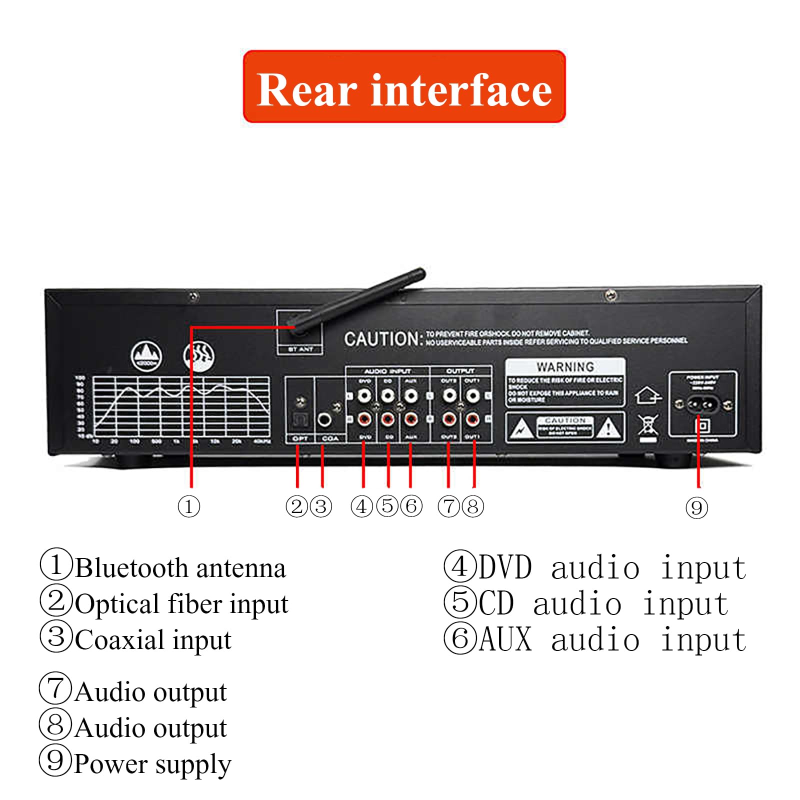 Amazon.co.jp: EQ Equalizer, Professional Digital Audio Decoder