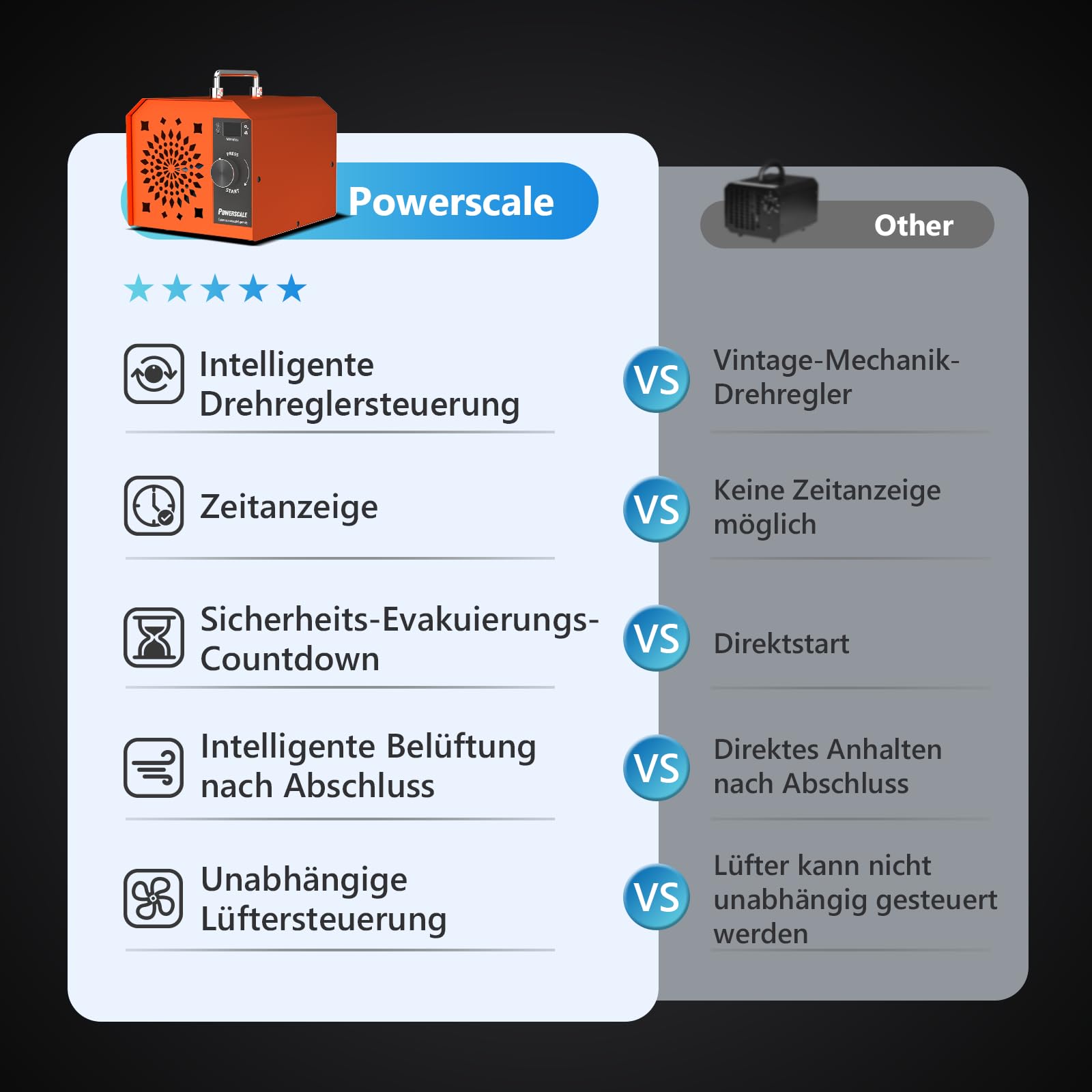 PowerScale OZB3 Gewerblicher Ozongenerator 250.000 mg/h – Industrielles Ozon Luftreiniger Gerät zur Geruchsbeseitigung, Desinfektion & Sterilisation für große Räume & Büros