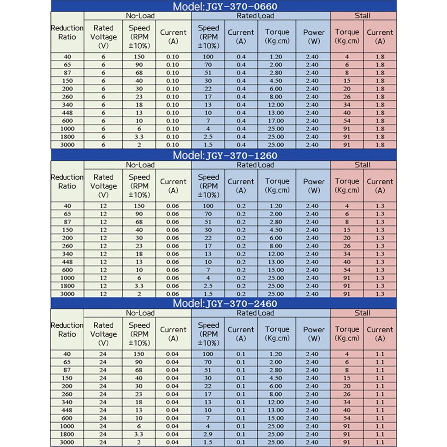 JGY370-M6 Small Worm Gear Reducer Motor 6V~24V/1~375RPM Shaft Length 50MM Adjustable Forward and Reverse Worm Gear Reducer Motor 1Pcs(40RPM,24V Single Motor)
