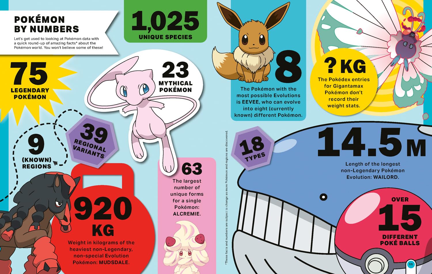 Pokémon: Big Book of Facts: A Visual Guide to the World of Pokémon. Every fact, stat and figure you’ve ever wanted to know. The perfect gift for every Pokémon fan.