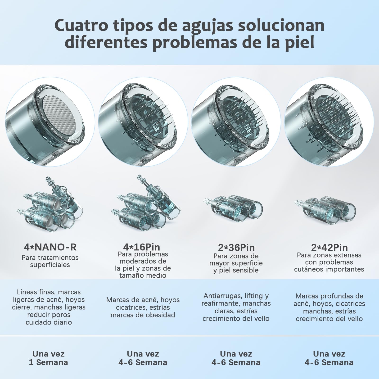 Ultima M8 Microneedling Pen, Profesional Microneedle Máquina Pluma Microneedle Inalámbrica Kit para Rostro Cuerpo Cabello Barba Crecimiento Regalo para Mujeres - 12 Cartuchos