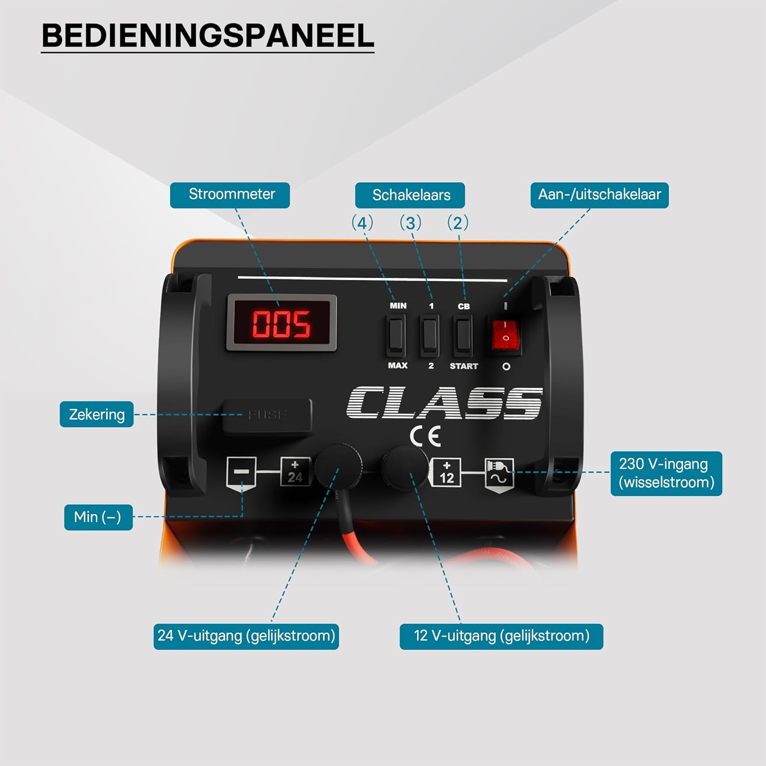 Detailed diagram of the WilTec Boost 430 control panel with labeled components