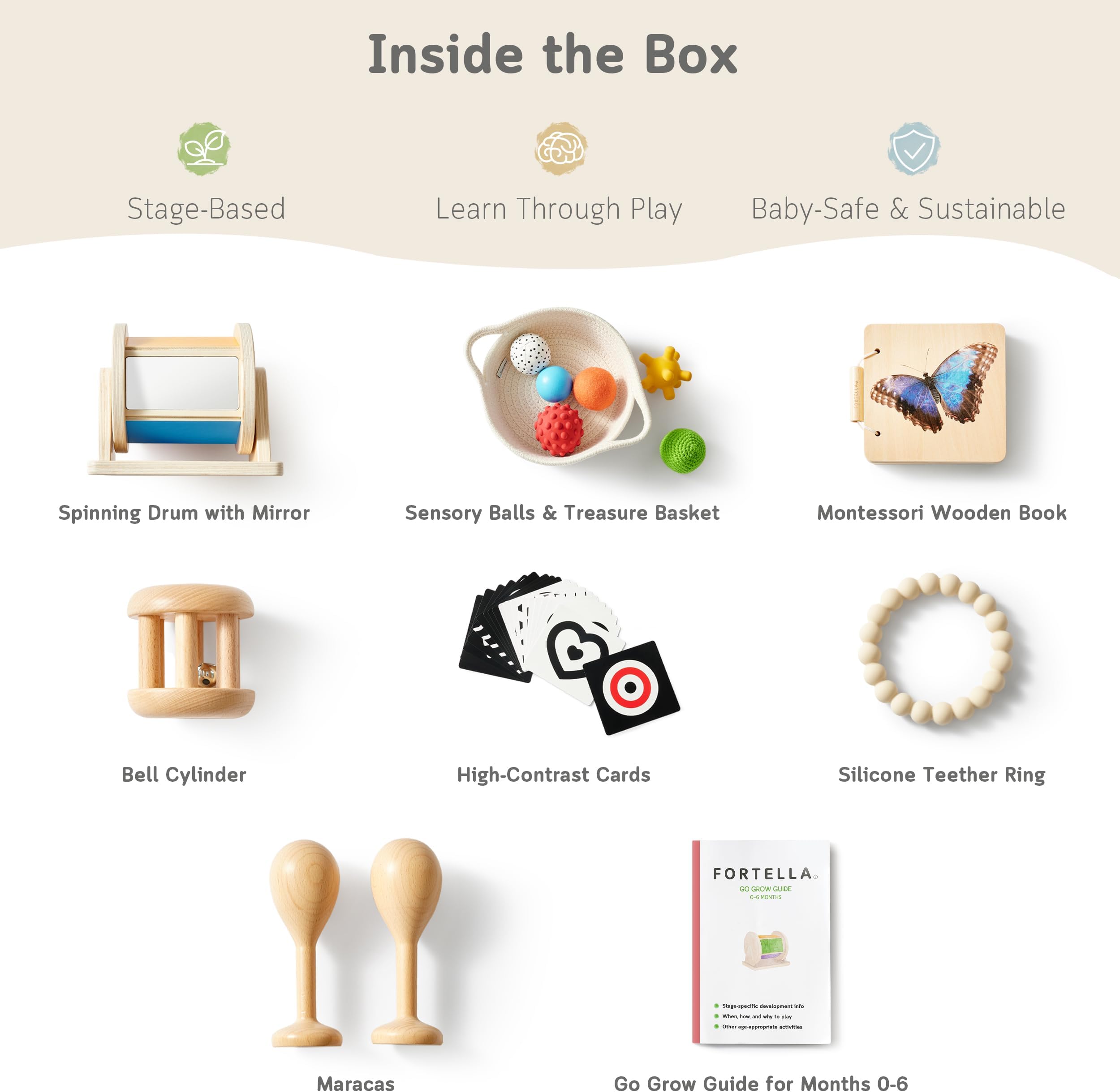 Fortella Go Grow Box, Montessori-Inspired Toys for Babies 0-6 Months, Stage-Based Development Toys Kit (0-6 months)