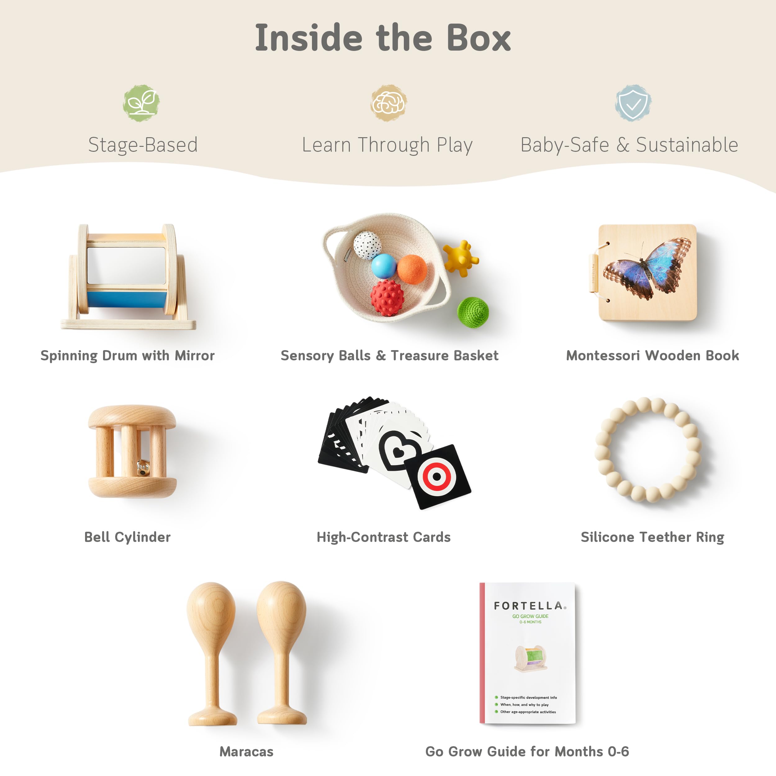 Fortella Go Grow Box, Montessori-Inspired Toys for Babies 0-6 Months, Stage-Based Development Toys Kit (0-6 months)