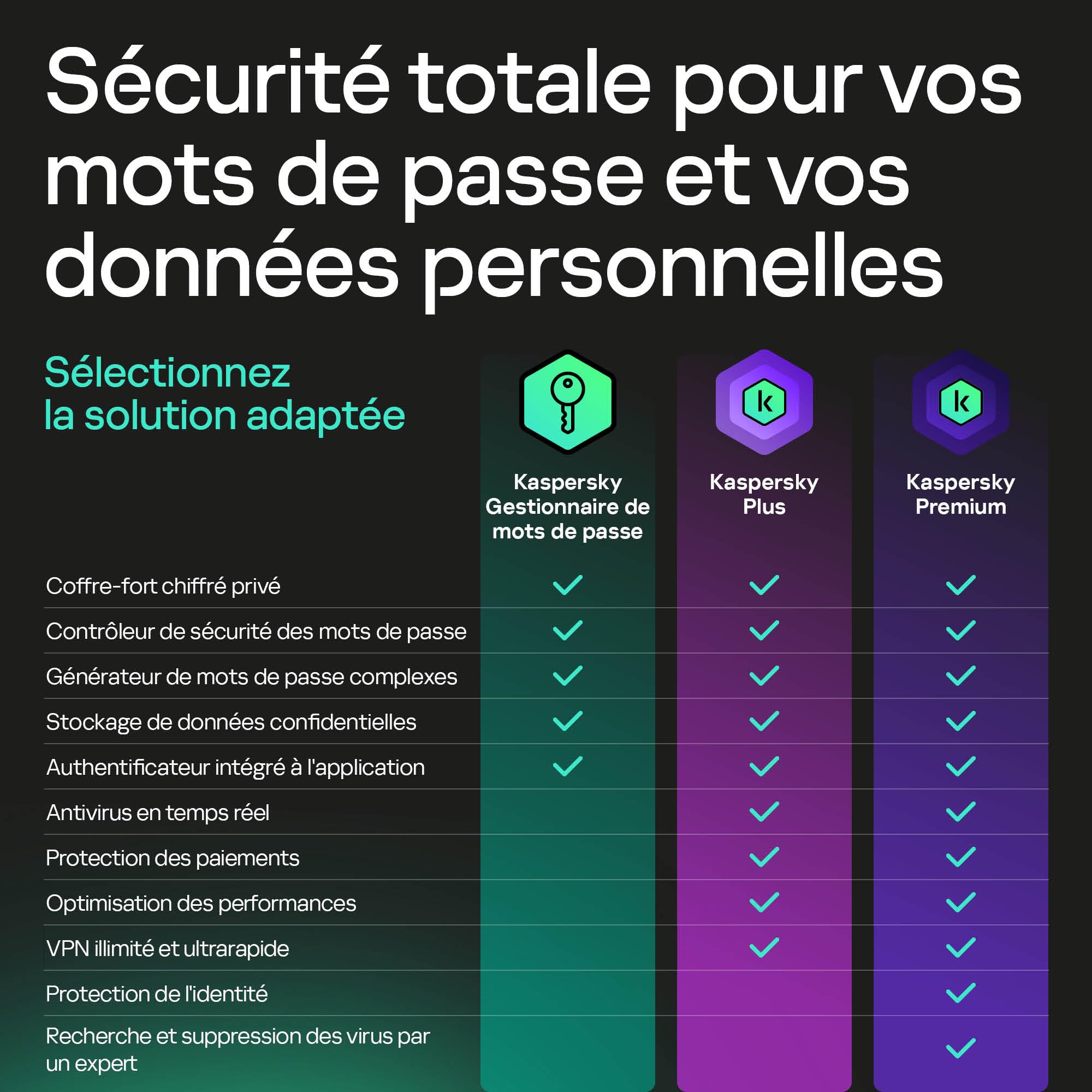 Kaspersky Password Manager | Nombre d'appareils illimité | 1 Compte Utilisateur | 1 An | Windows/Mac/Android/iOS | Code d’activation – Envoi par Email