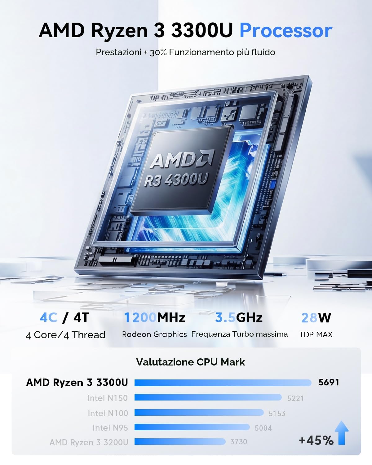 NiPoGi Pinova P2 Mini PC AMD Ryzen 3300U W-11 Pro(4C/4T,fino a 3,5GHz),16GB DDR4 512GB SSD Mini Computer,4K@60Hz Triple Display HDMI+Type-C+DP,Wi-Fi 5/BT 4.2/LAN,Micro PC per Ufficio/Casa