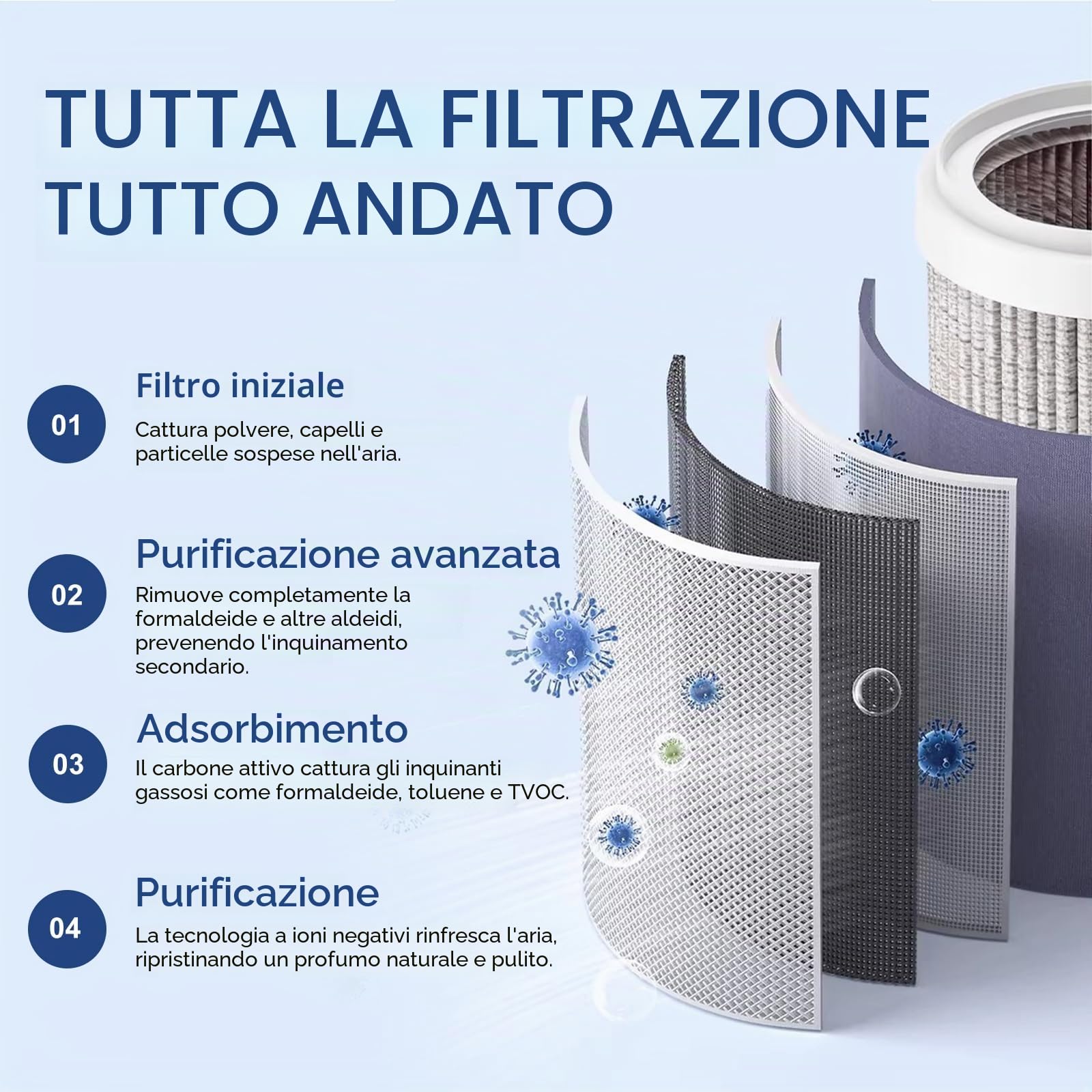 Purificatore d’Aria USB Portatile con Filtro H13 HEPA,Air Cleaner con Doppia Filtrazione Ionica, Silenzioso a Basso Consumo, Design Compatto per Ufficio, Auto,Rimuove Polline Fumo Peli di Animali