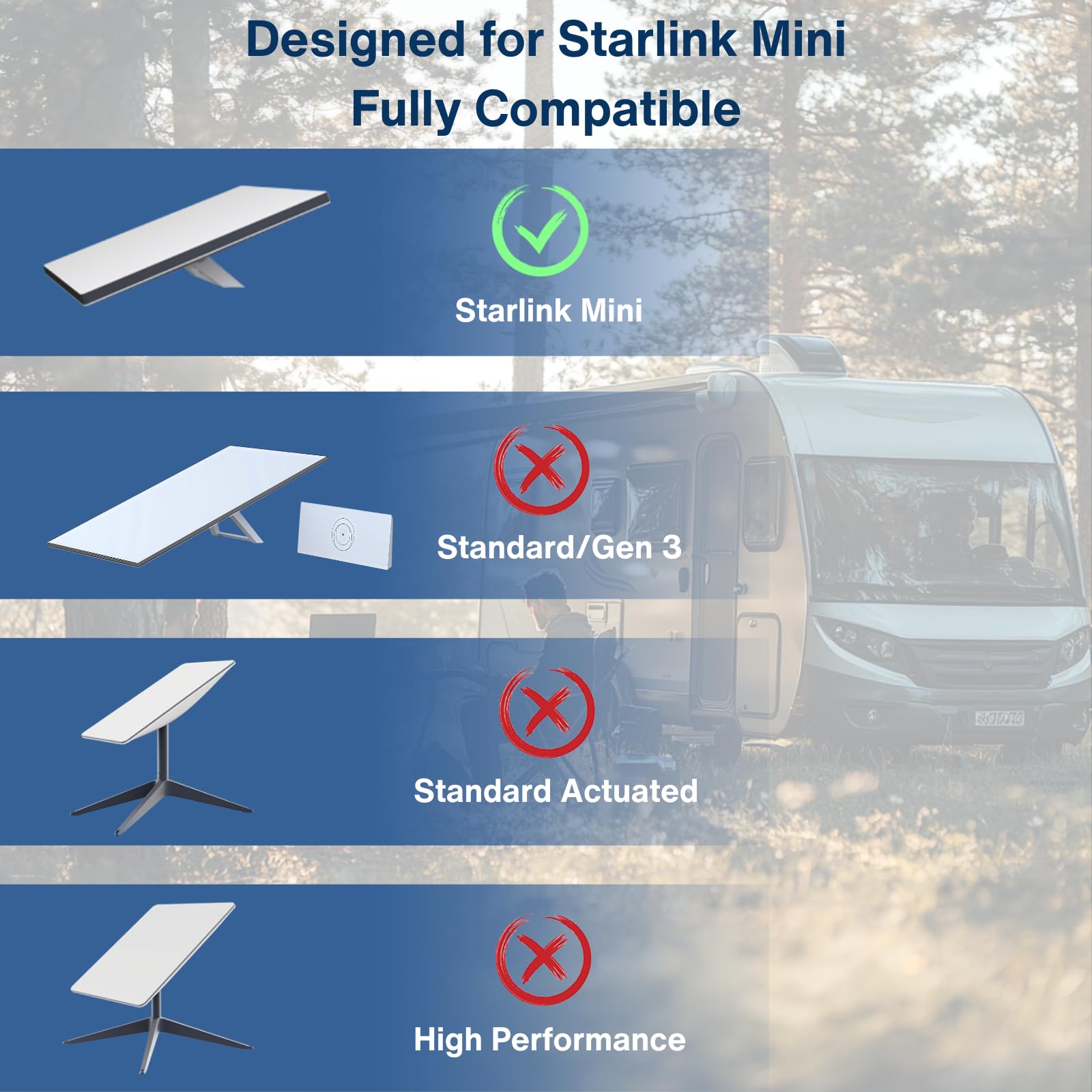 Caricatore Auto per Starlink Mini con Display Digitale, Adattatore 60W + Doppia Porta USB-C/USB-A 33W, Input 12V/24V/36V Universale per Auto, Camper, Camion e Barche