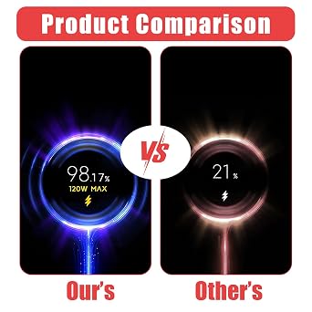 2PCS 120W Turbo Charging USB Type C Charger Cable 2m, for 14 13 Lite/13/13 Pro/12T/12 12X/11T Mi 10 10T, Note 11 Pro+ 5G/11/10/9 Pro/S, Poco F4/X4/X5/F3/M5S/M4-6A & 480Mbps