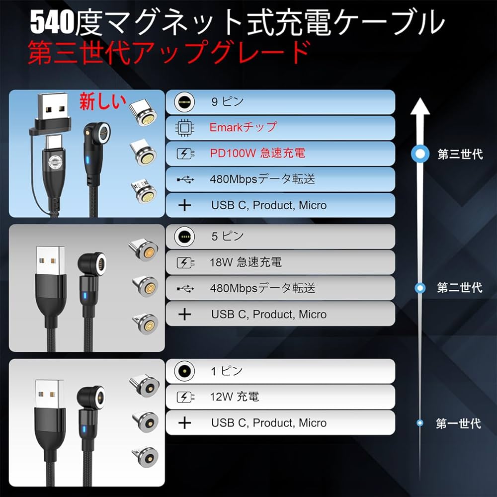 MATSUNEの充電コード Amazon.co.jp: TJK USBケーブル DC電源ケーブル USB-針形 DC充電