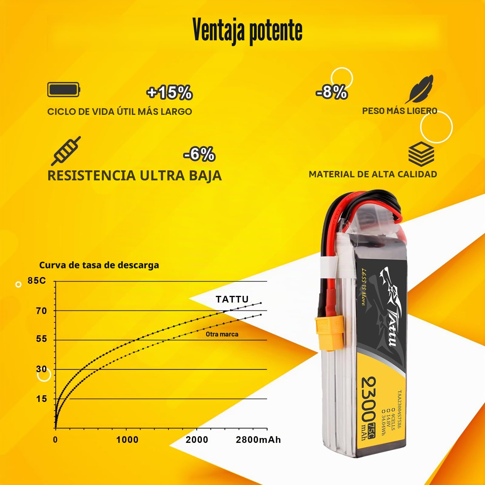 Tattu 4S LiPo 2300mAh 75C 14.8V Batería para FPV Racing, Quadricópteros, Helicópteros, Aviones RC y Barcos RC