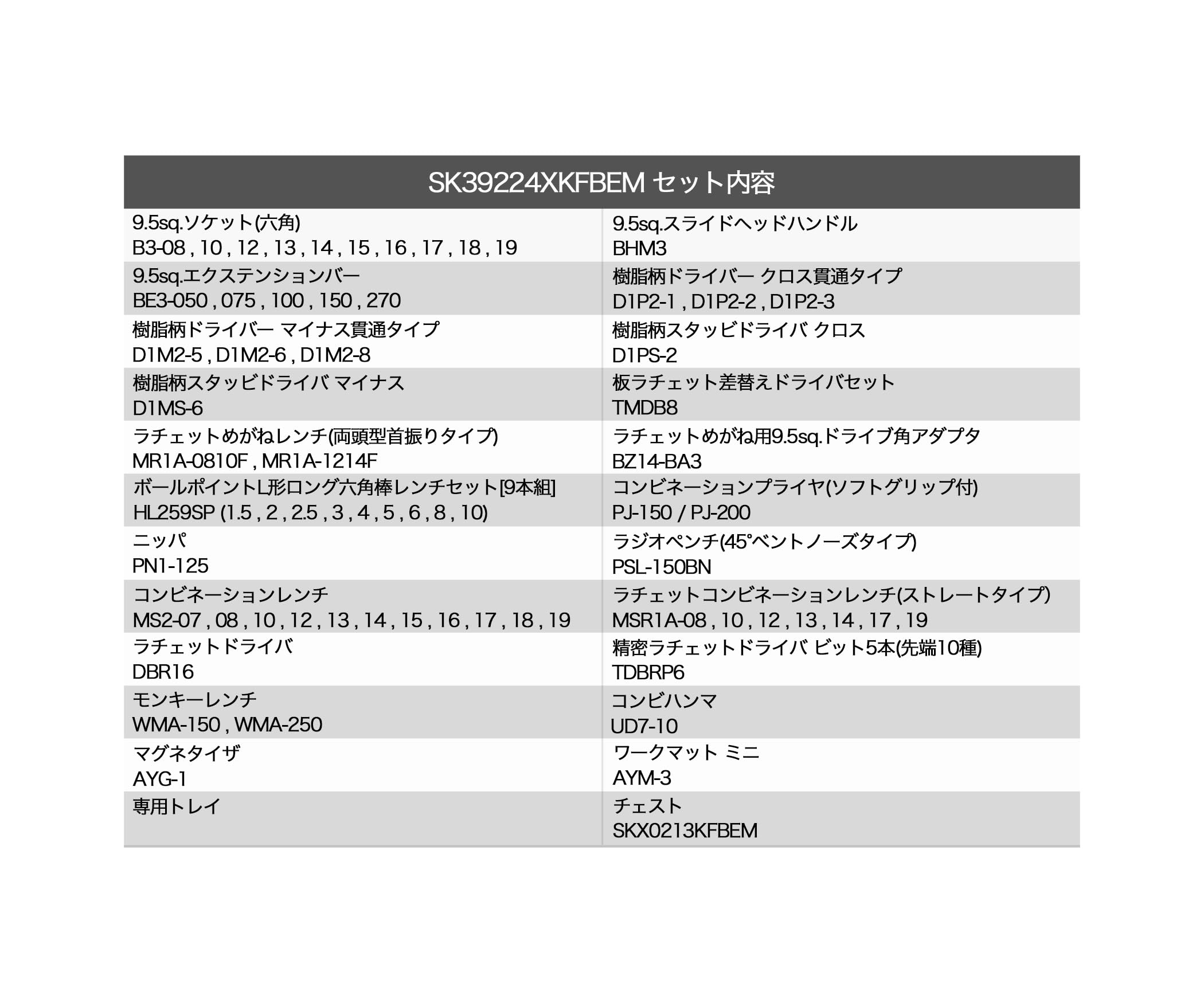 Amazon | 京都機械工具(KTC) 9.5sq. 92点 工具セット キング