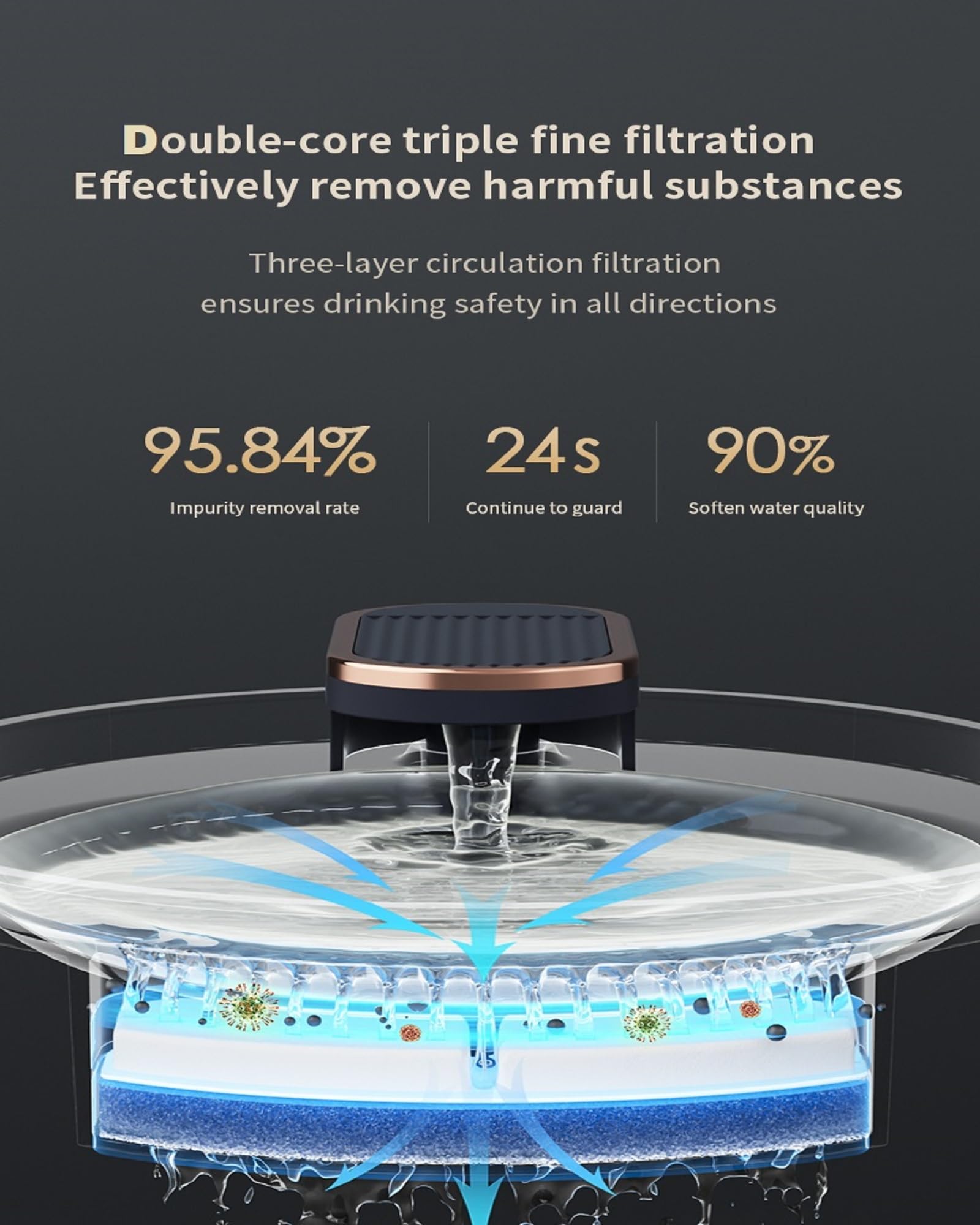 Dogbed4less Pet Water Fountain with Automatic Three-Layer Circulation Filtration Purification Water Dispenser and Smart Quiet Pump for Cats, Dogs, Multiple Pets - Large 101oz/3L - image 5