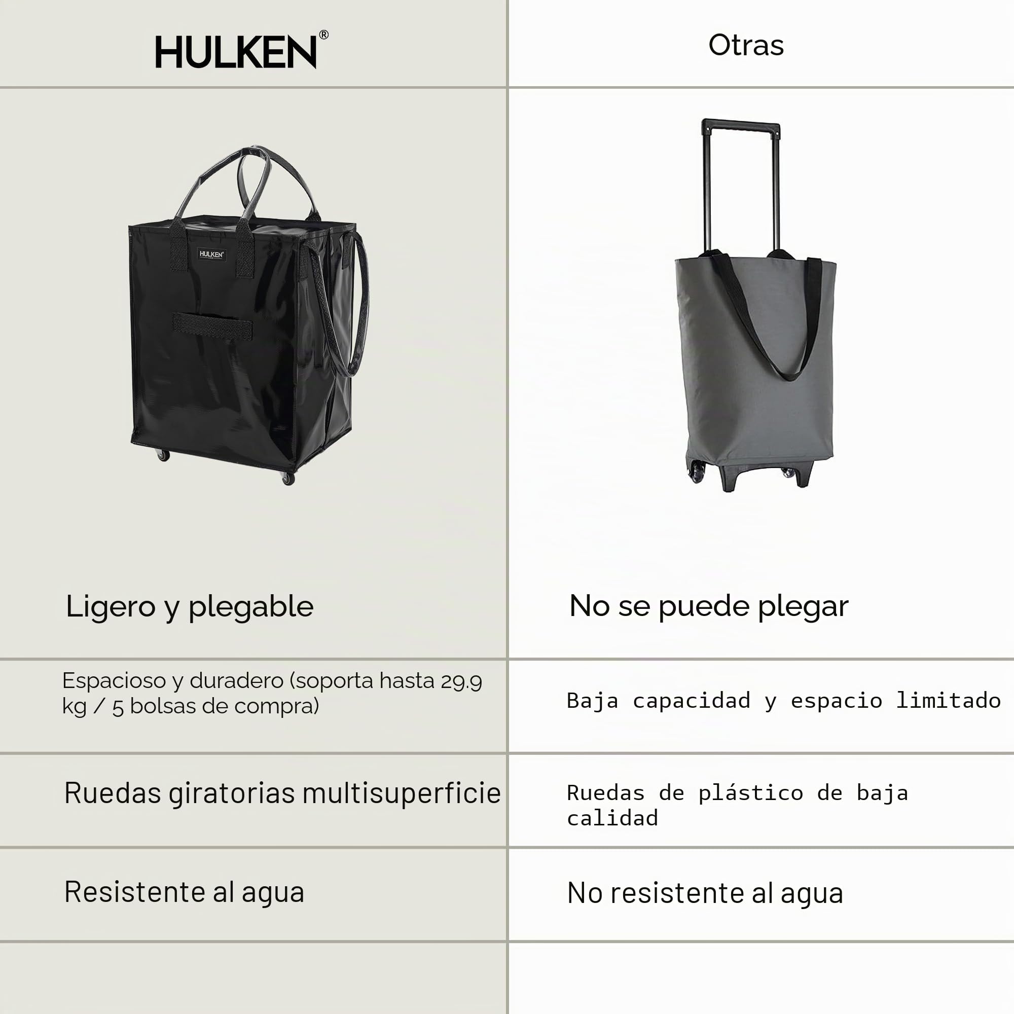 HULKEN - Bolsa de la compra grande y reutilizable con ruedas, carrito de la compra, bolsa giratoria, cierre de cremallera, ligera, soporta hasta 29,9 kg, plegable plana, asas irrompibles