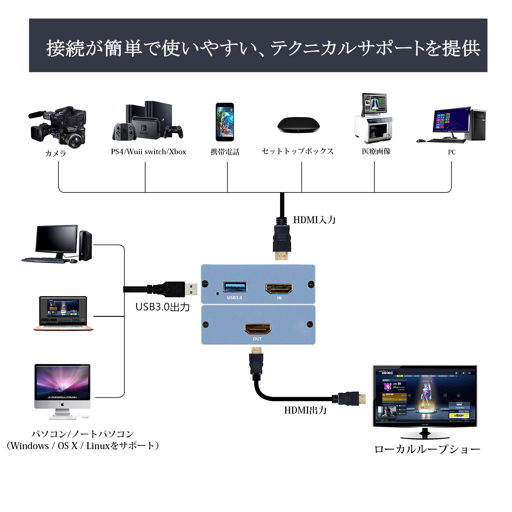 Amazon.co.jp: TreasLin hdmi キャプチャーボード Switch、Xbox