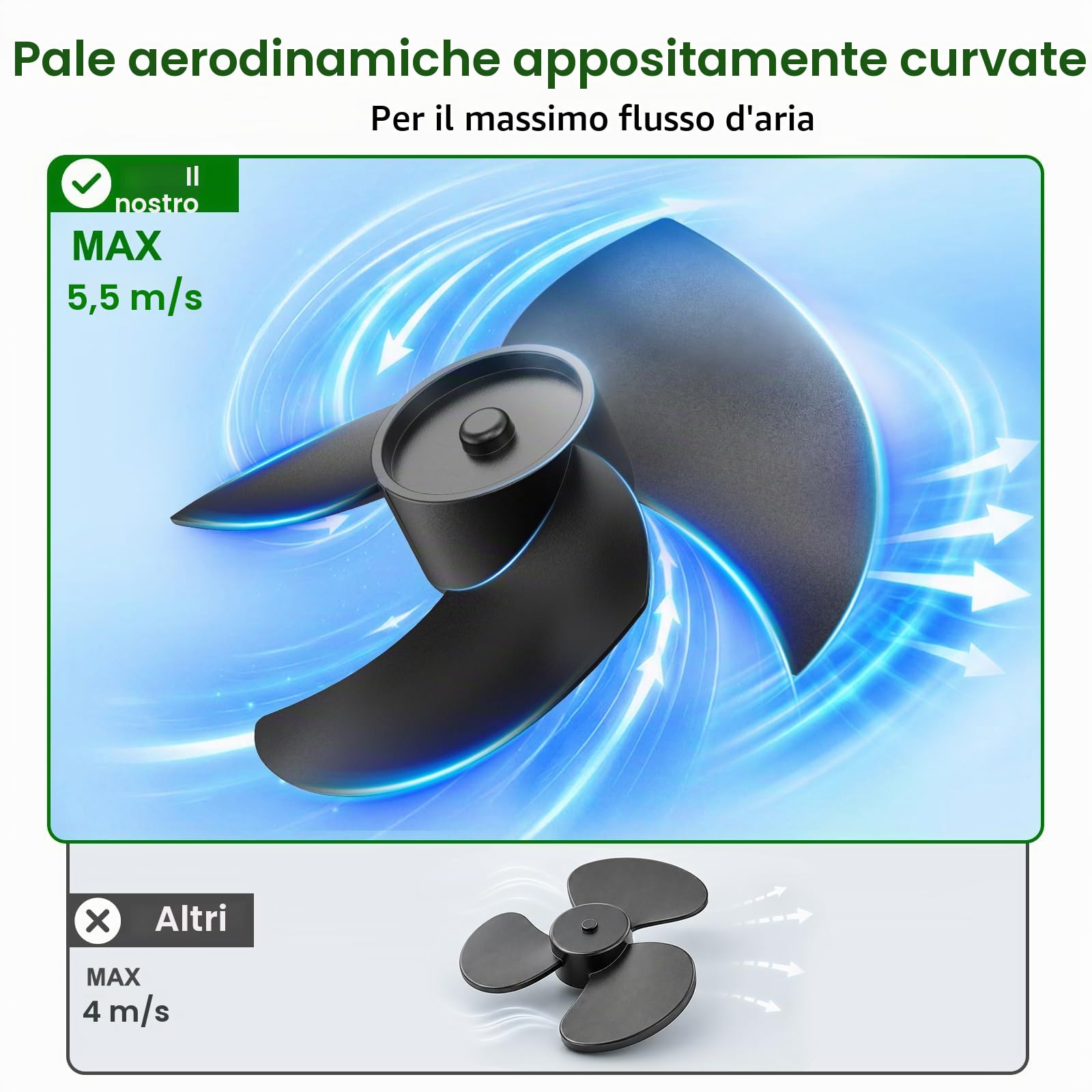 Ausic 1,35 L Ventilatore Nebulizzatore Portatile, Ventilatori per Esterni per Patii, [Massimo 30H] Ventilatore Ricaricabile a Batteria, Nebulizzatore con Secchio per Raffreddamento Acqua per Campeggio