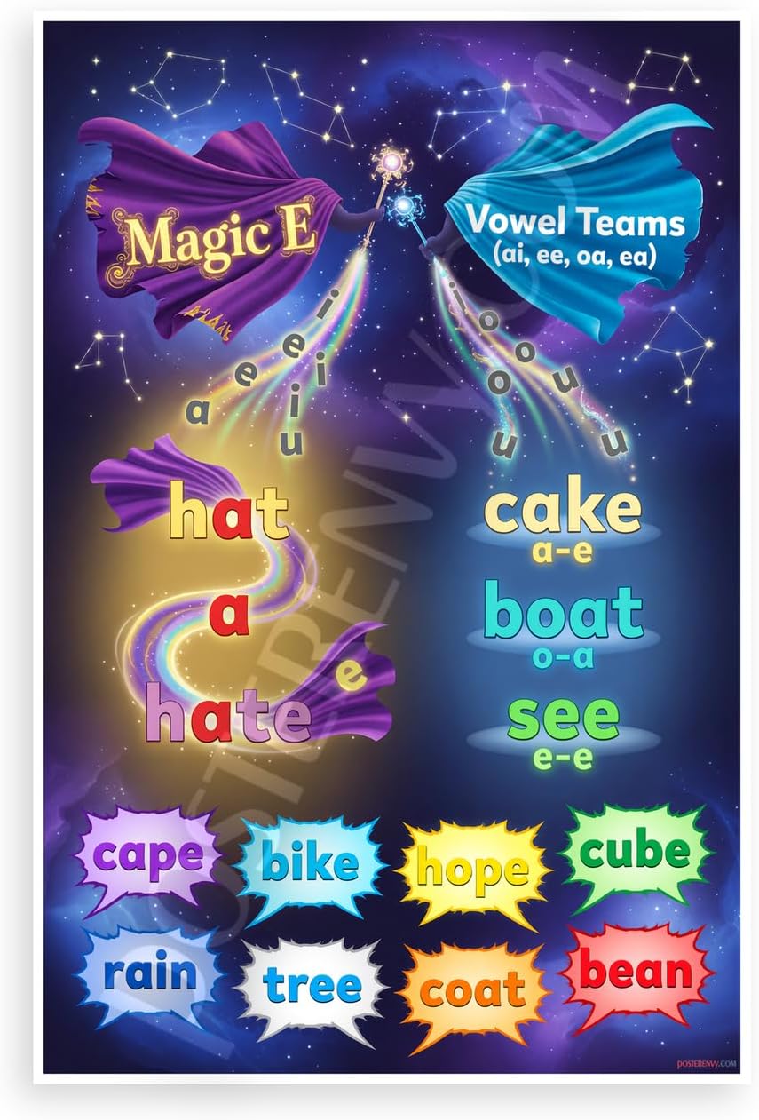 Magic E Vowel Teams Educational Poster 12x18 US Made Poster