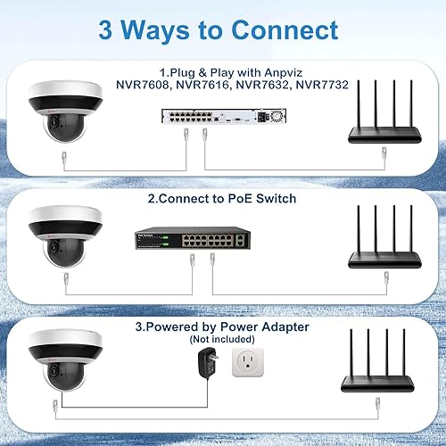 Miniatura 8 de Anpviz 4MP PoE PTZ IP Camera with 4X Optical Zoom, Perimeter Protection, Human Vehicle Detection, 2560x1440@30fps, H.265+ Dome Security Camera,