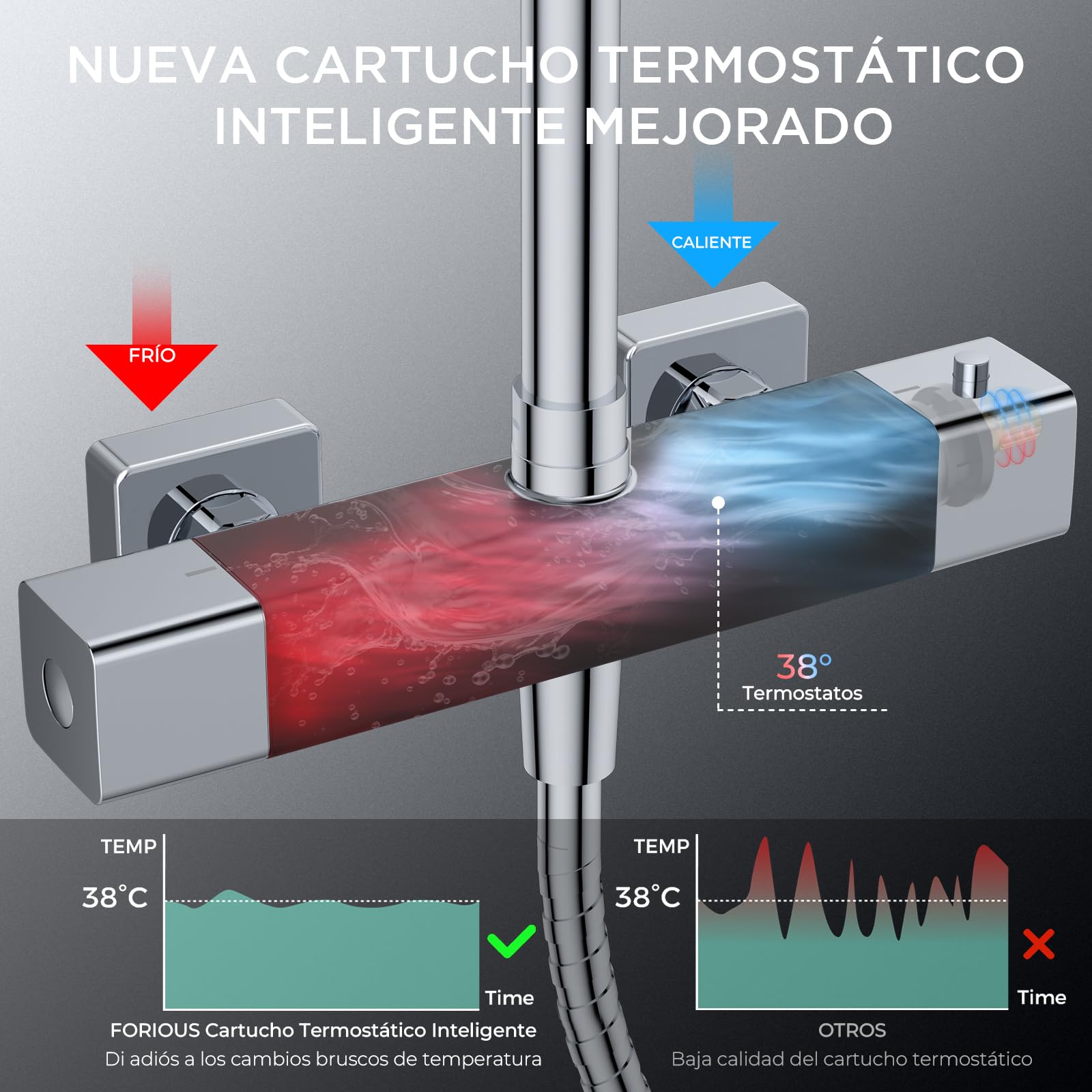FORIOUS Set Grifo de Ducha Termostático, Set Columna de Ducha de Acero Inoxidable con Ducha de Lluvia Overhead Cuadrada de 25 cm, Ducha de Mano con 3 Tipos de Chorro,Barra de Ducha Ajustable en Altura