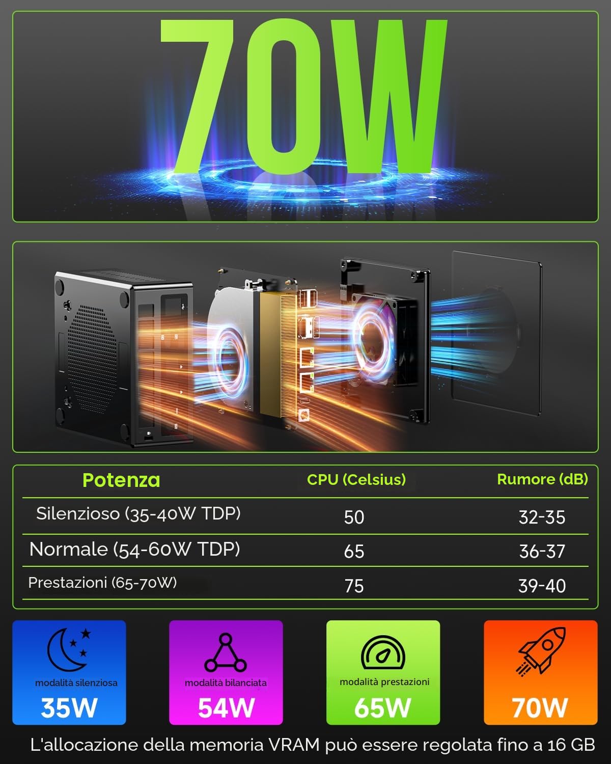 GMKtec PC da gioco, K11 AMD Ryzen 9 8945HS (8C/16T, fino a 5,2 GHz) W-11 Pro, 32 GB DDR5 RAM 1 TB Mini PC Computer desktop, Oculink, doppia NIC 2,5 GbE LAN, HDMI/DisplayPort/USB4*2