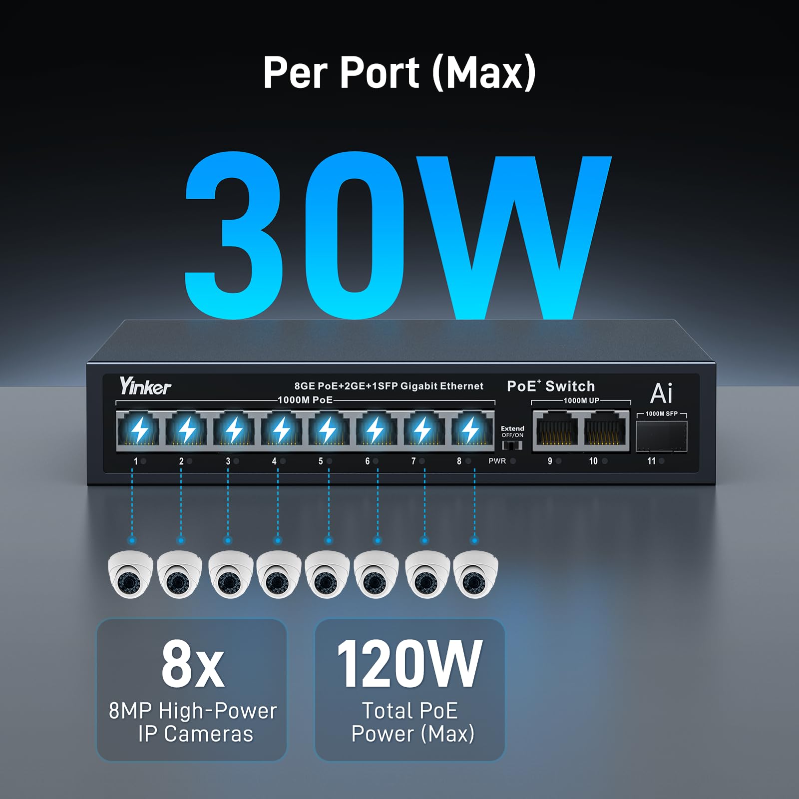 Switch PoE Gigabit de 11 Puertos, 8 Puertos PoE+ 120W + 2 Uplink Gigabit + 1 Ranura SFP, Plug & Play, Modo Extensión/VLAN, Recuperación Automática, Carcasa Metálica, Montaje en Mesa/Pared