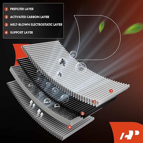 Miniatura 3 de A-Premium Filtro de aire de cabina de repuesto para Jeep Wrangler 2011-2017 Wrangler JK