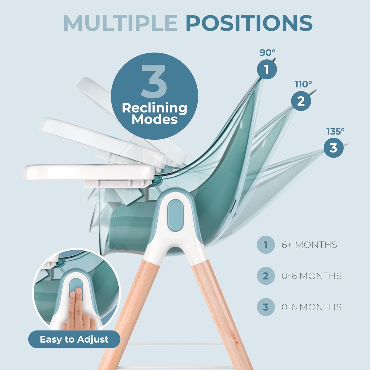 Children of Design 6 in 1 Deluxe Wooden High Chair for Babies & Toddlers, Modern Safe & Compact Baby Highchair, Easy to Clean & Assemble Removable Tray & Cushion, 6 Options 3 Seat Positions 2 Heights