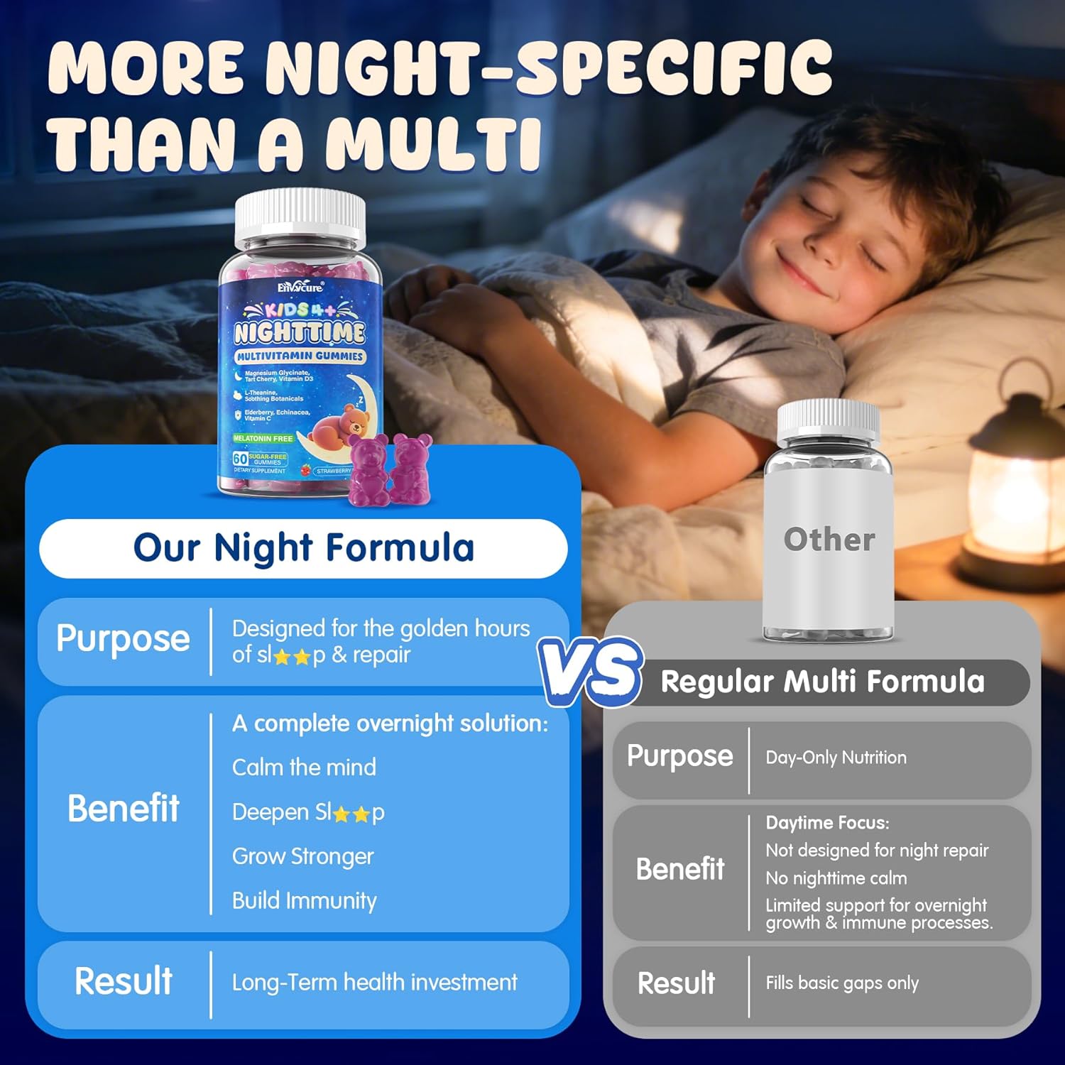 Kids 4+ Nighttime Multivitamin, Melatonin Free Sleep Aid Gummies w/Magnesium Glycinate, Saffron, L-Theanine, Calcium, Inositol, D3+K2, Zinc Supports Calm Mood, Brain, Bone & Immune, Sugar Free, 2 Pack