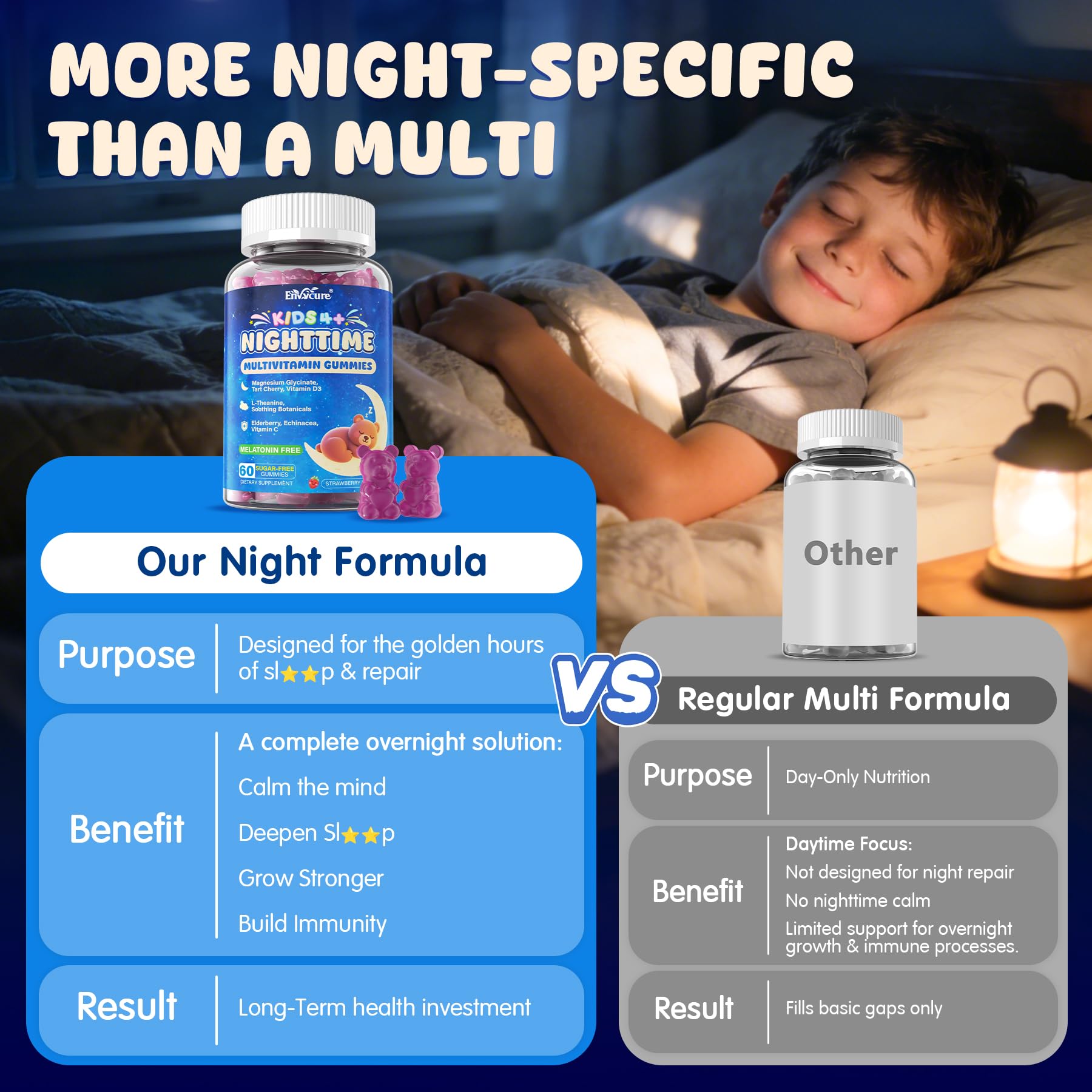 Kids Sleep Gummies Magnesium Glycinate + Multivitamin, No Melatonin, 120Cts — Amazon image 7