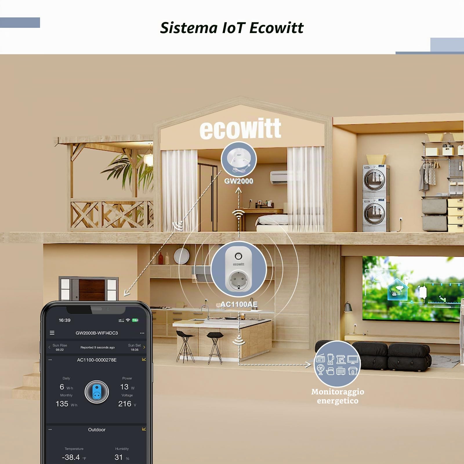 ECOWITT AC1100 WittSwitch Spina intelligente, presa WiFi intelligente, contatore di energia WiFi per la casa, gateway hub GW2000 richiesto, timer di alimentazione domestica, controllo ECOWITT App