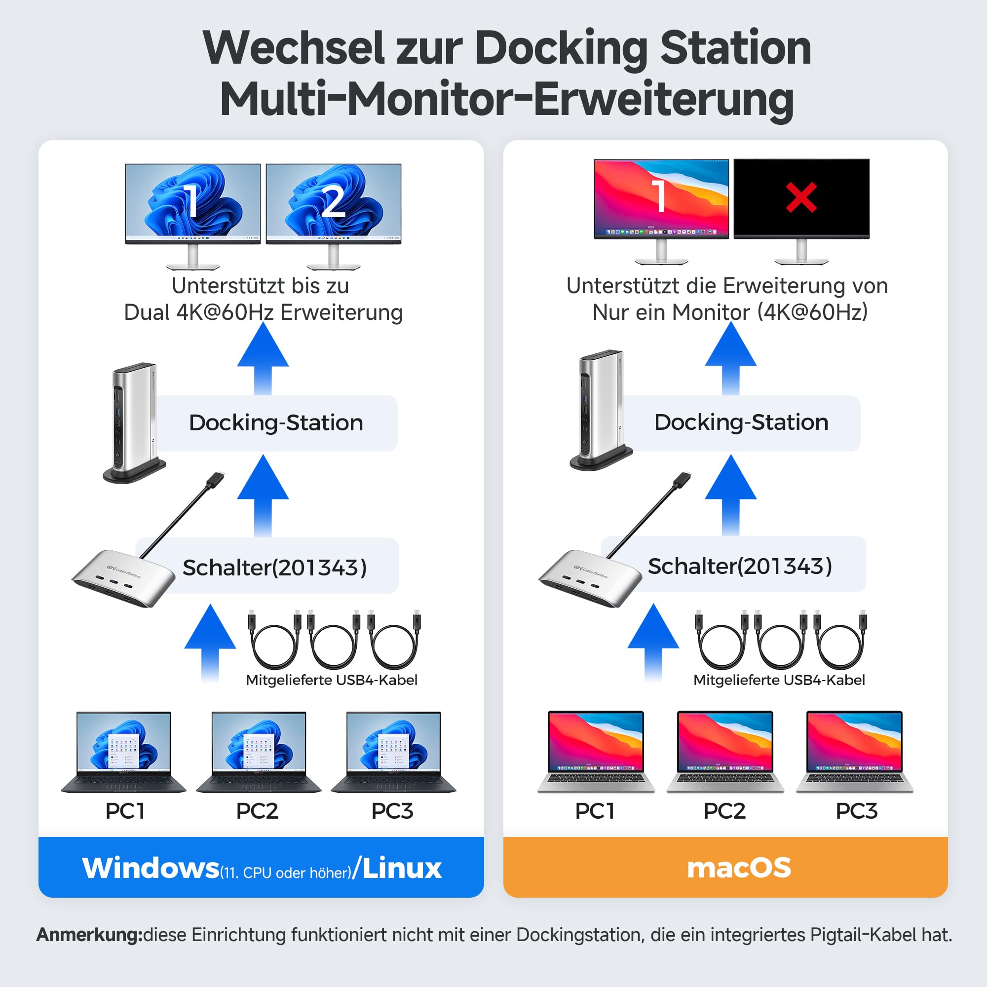 Cable Matters 20G USB C Switch, 3-in-1 Ausgang, 8K@30Hz Windows/4K@60Hz macOS, 140W PD, zum Teilen eines USB C oder Thunderbolt 4 Monitors (nicht für feste Kabeldocks)