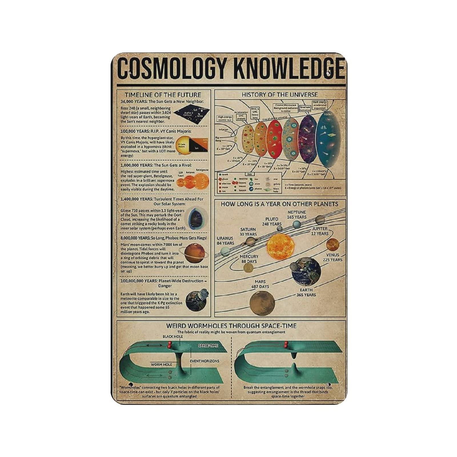 Cosmology Knowledge Metal Tin Sign Artwork Poster Outdoor Sign Vintage Decor Plaque Poster Cave Garage Pub Bar Kitchen Home Decoration 12"x8"