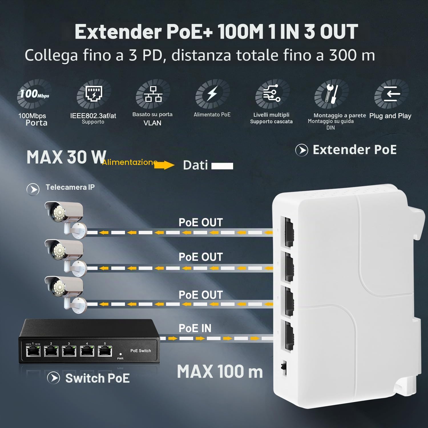 Extender PoE a 4 porte, 1 PoE in 3 uscite PoE, switch passthrough alimentato IEEE802.3af/at PoE, Ethernet 100Mbps, guida DIN e montaggio a parete