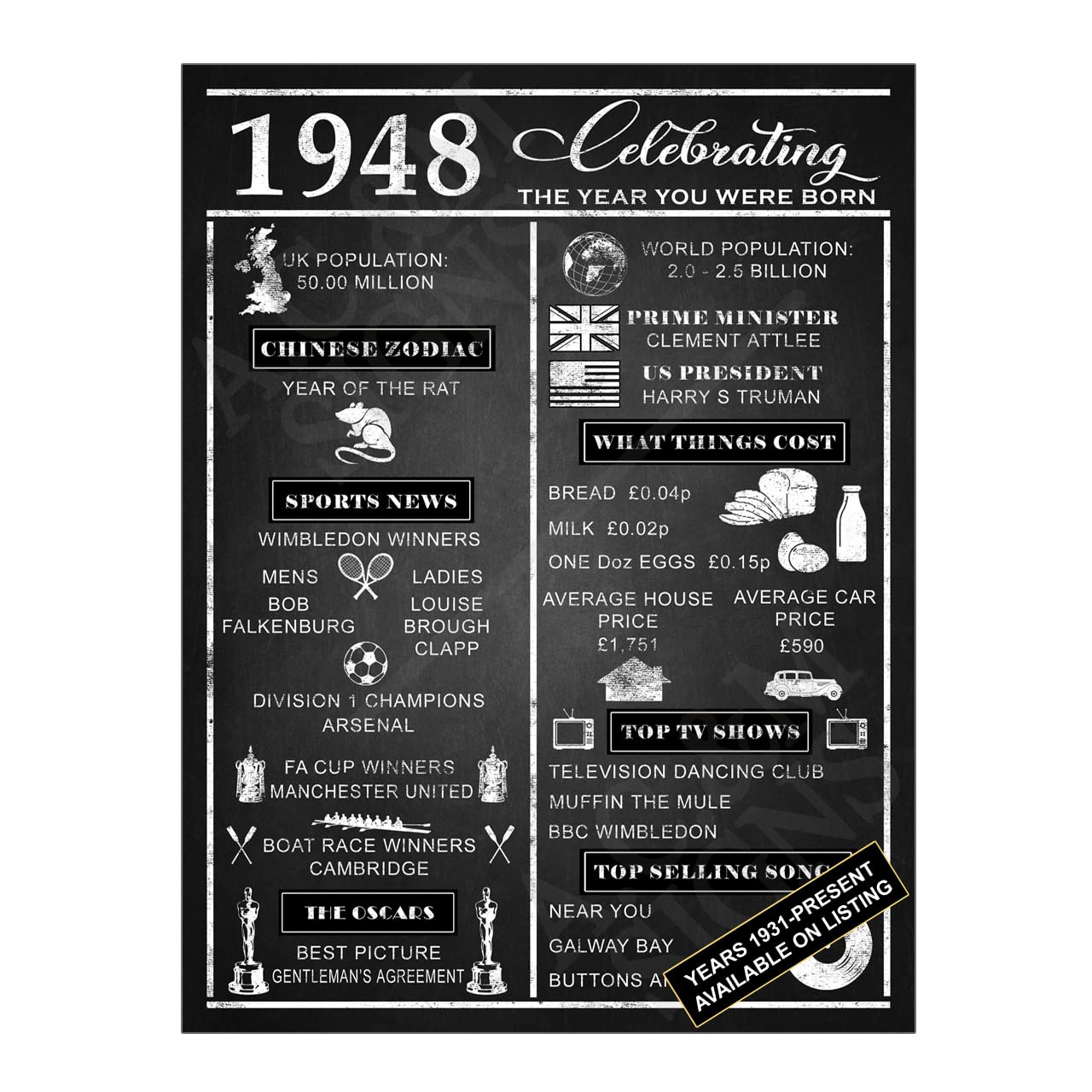 Metal Tin Sign Plaque Celebrating The Year You Were Born Birthday Fathers Day Mothers Day Gift Print Poster From 1931 to 2022 Chalkboard Style (8x6 inches (Approx) 20cmx15cm, Year 1948)