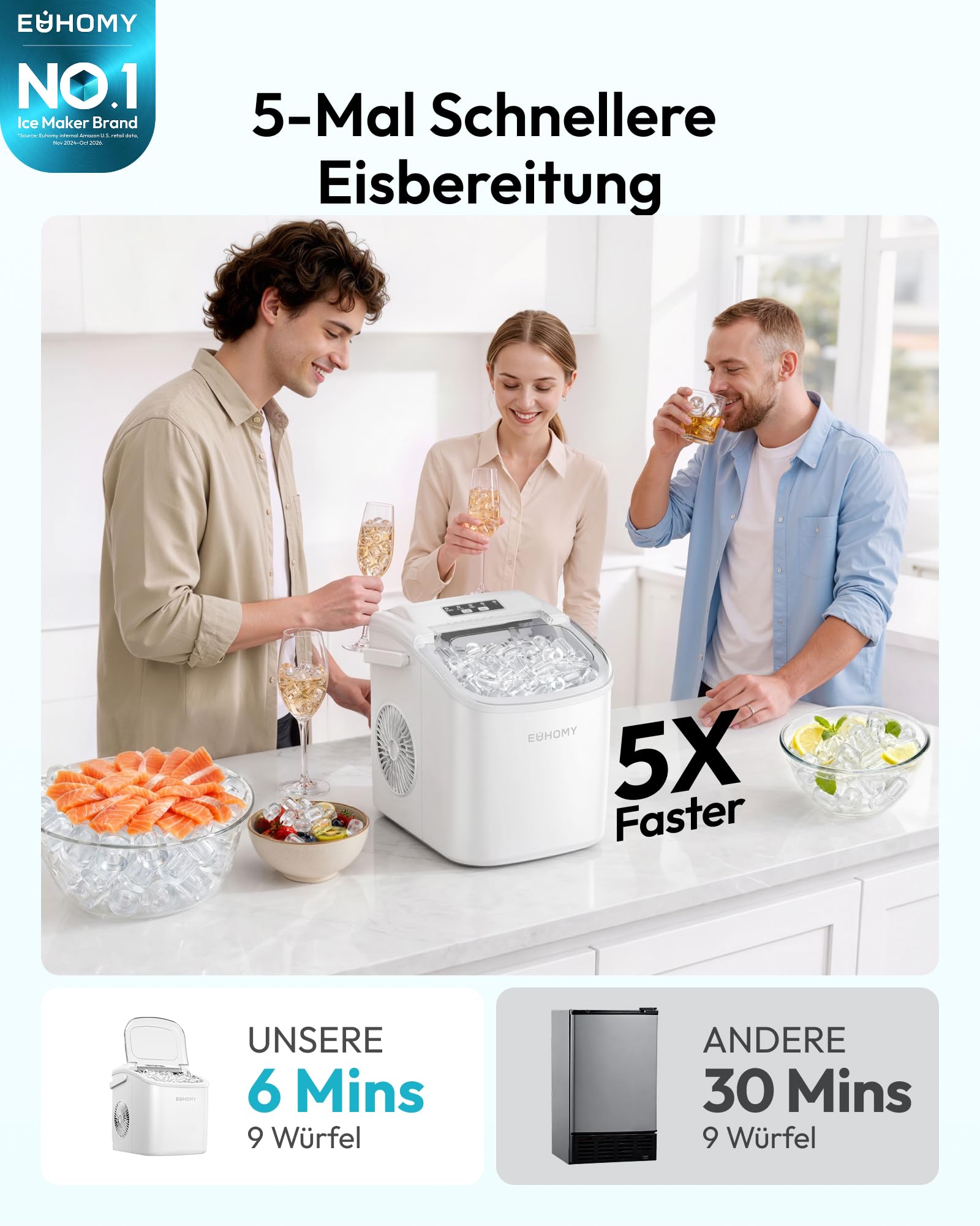Euhomy Eiswürfelmaschine 1.2L – Bild 2