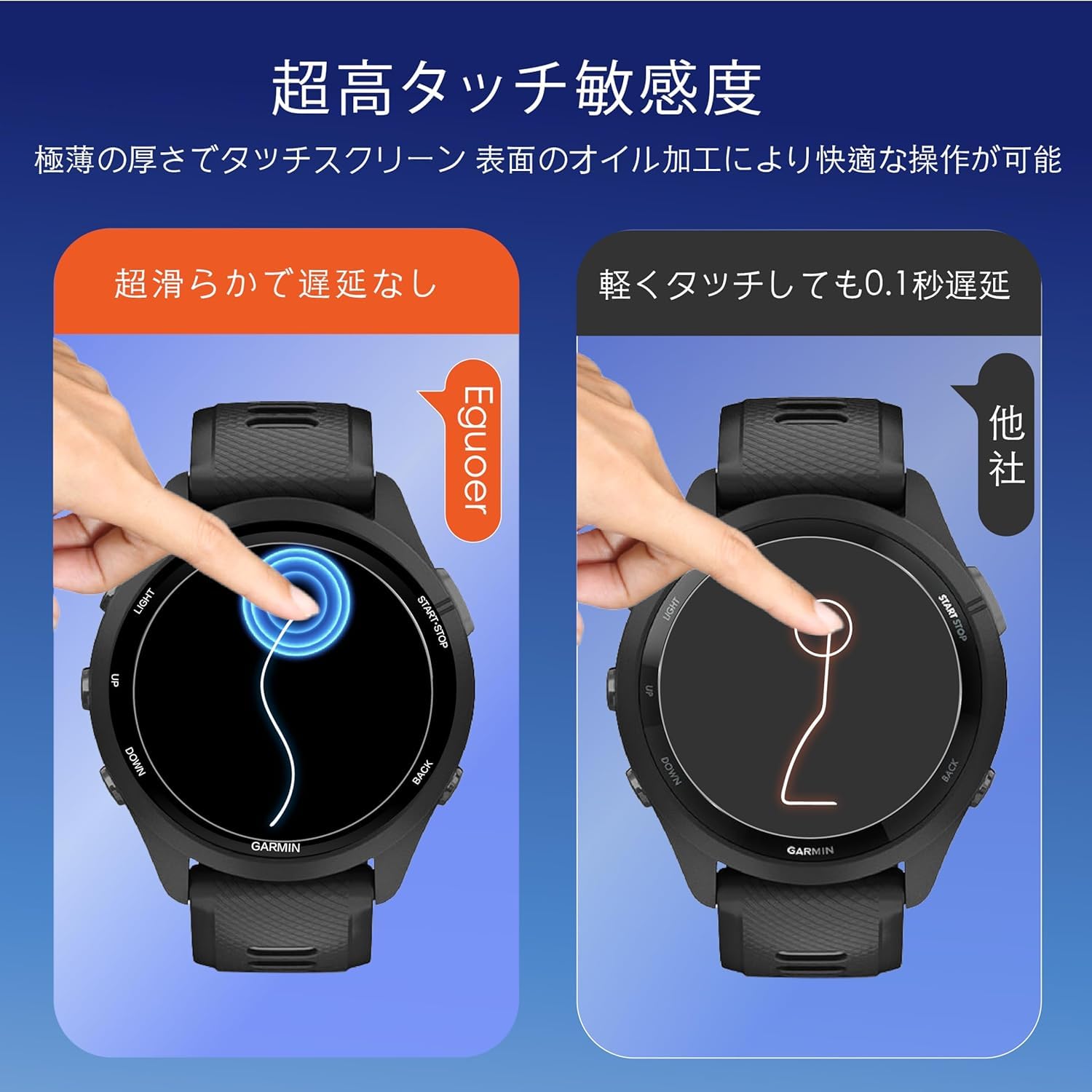 Amazon.co.jp: 対応 Garmin Forerunner 265 用の フィルム