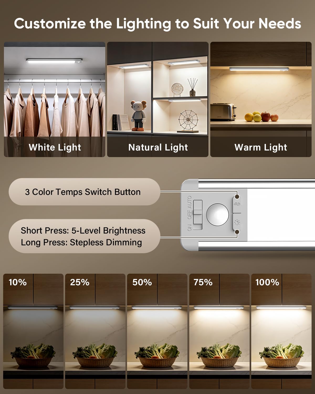 Juego de 5 luces LED para debajo del armario (80 unidades)