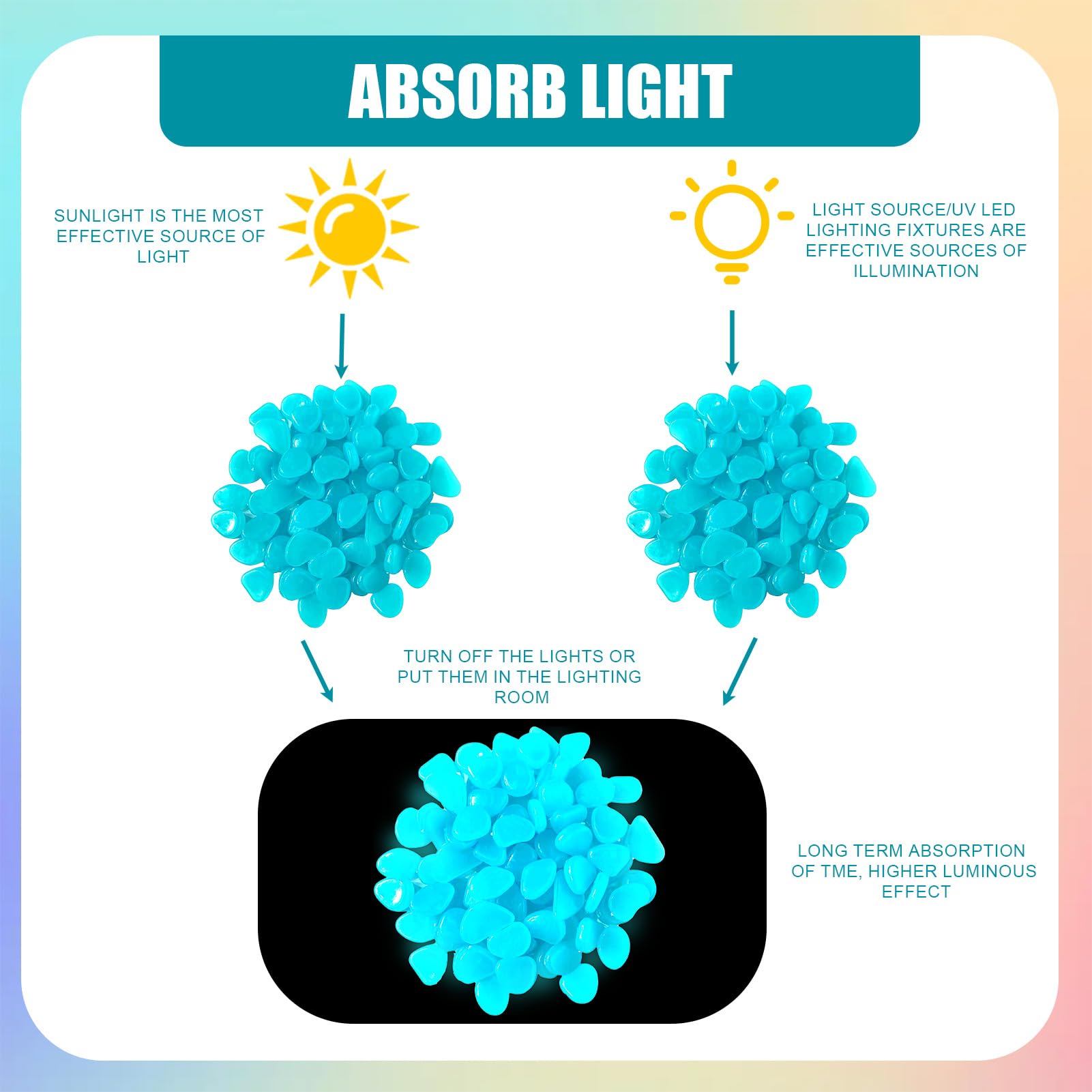 300 Pezzi Pietre Luminose da Giardino, Decorative Sassi Luminosi Brillanti Ciottoli Fluorescenti Incandescente Fosforescenti in Resina Pietre Luminosi per Vasi Acquario Prati Terrazza(Blu, Grande)