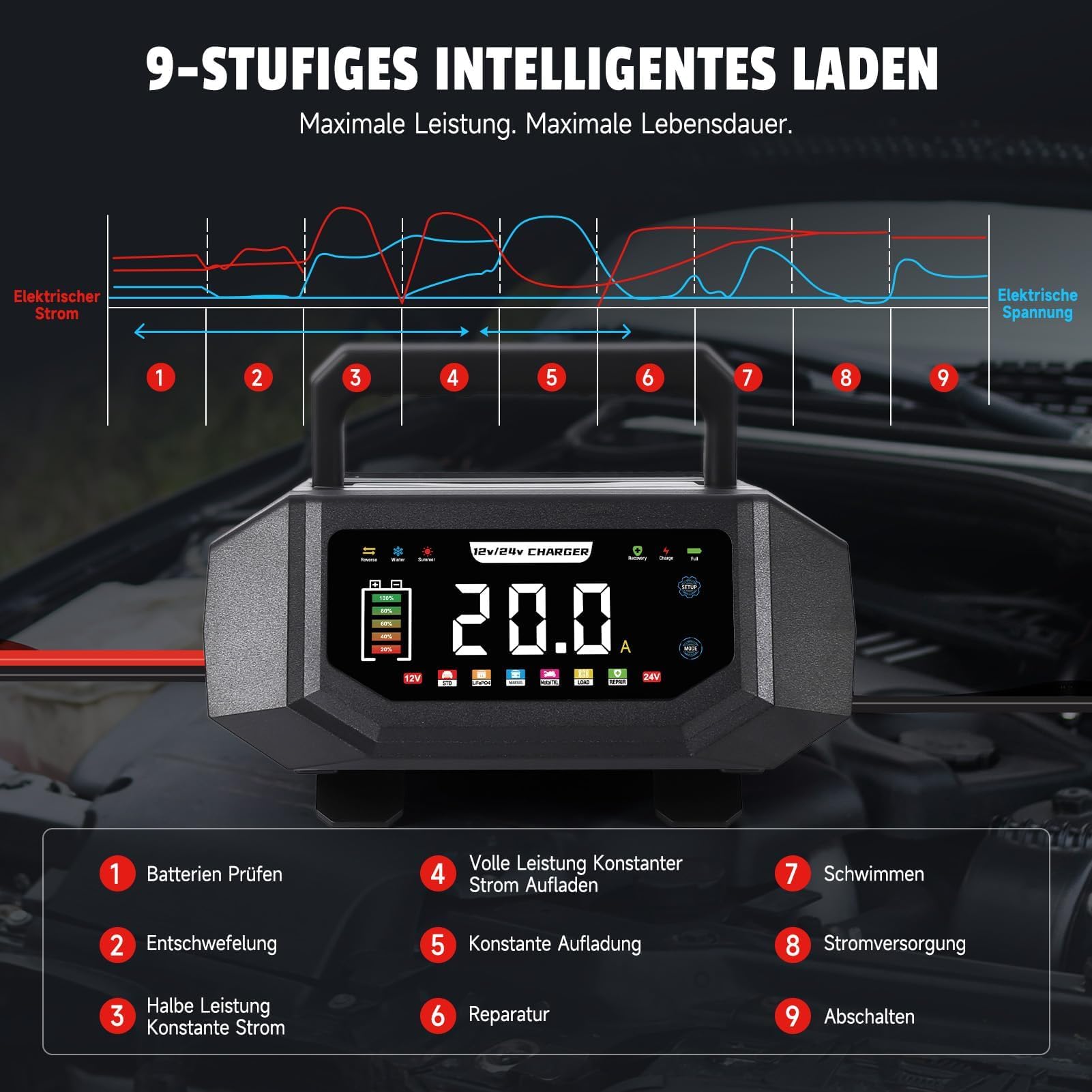 Cargador de batería de coche 12V/24V, HAUSPROFI 20A Cargador de batería inteligente para vehículos con corriente ajustable, carga de 9 etapas y modo de reparación para coche, moto, camiones
